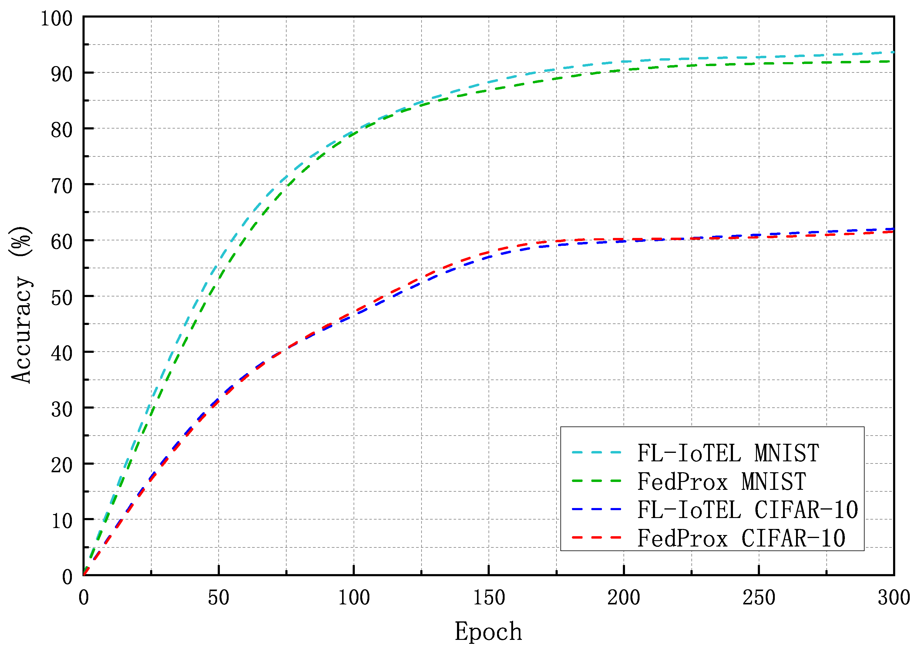 Electronics 12 02478 g003