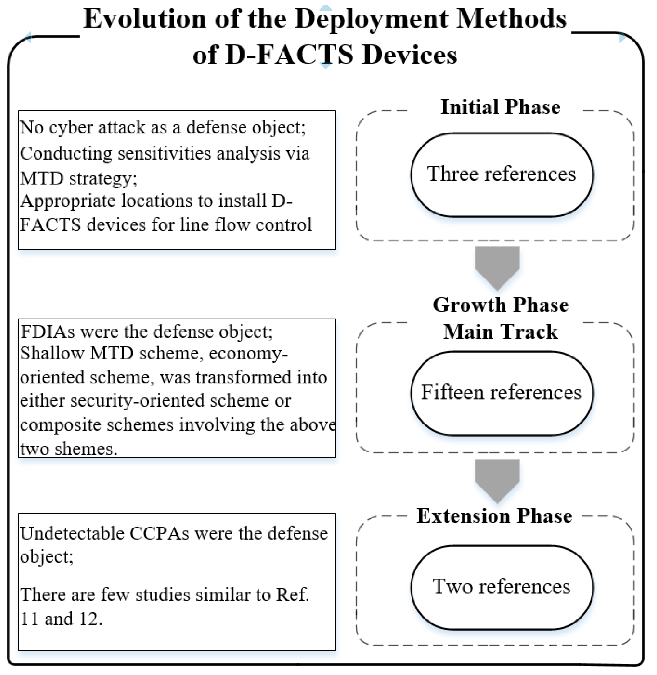 Electronics 12 02484 g002