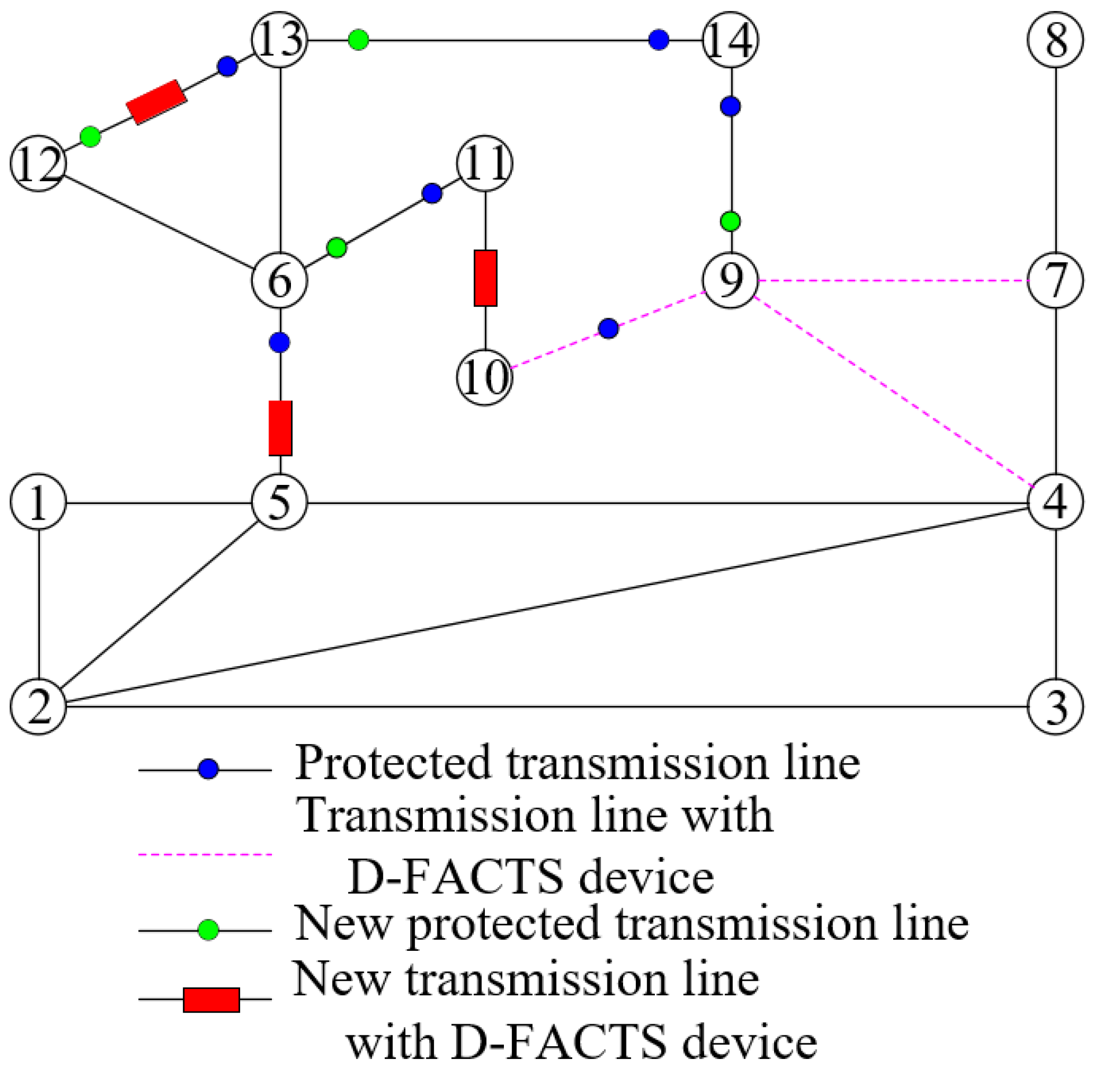 Electronics 12 02484 g007