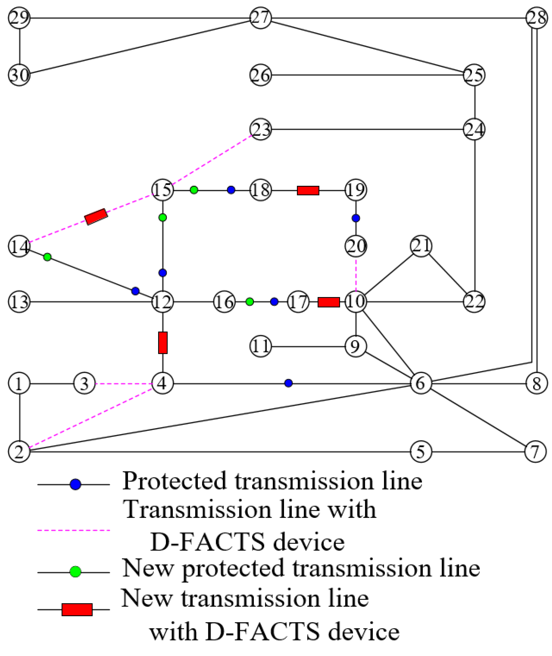 Electronics 12 02484 g008