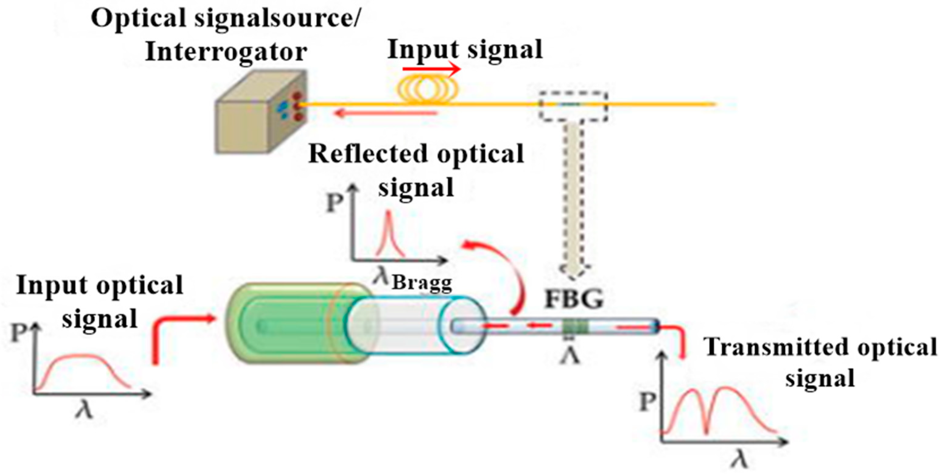 Electronics 12 02491 g003