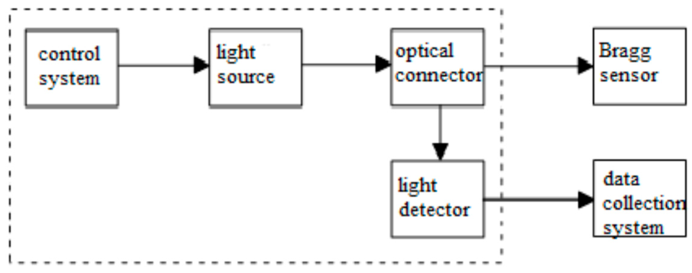 Electronics 12 02491 g005
