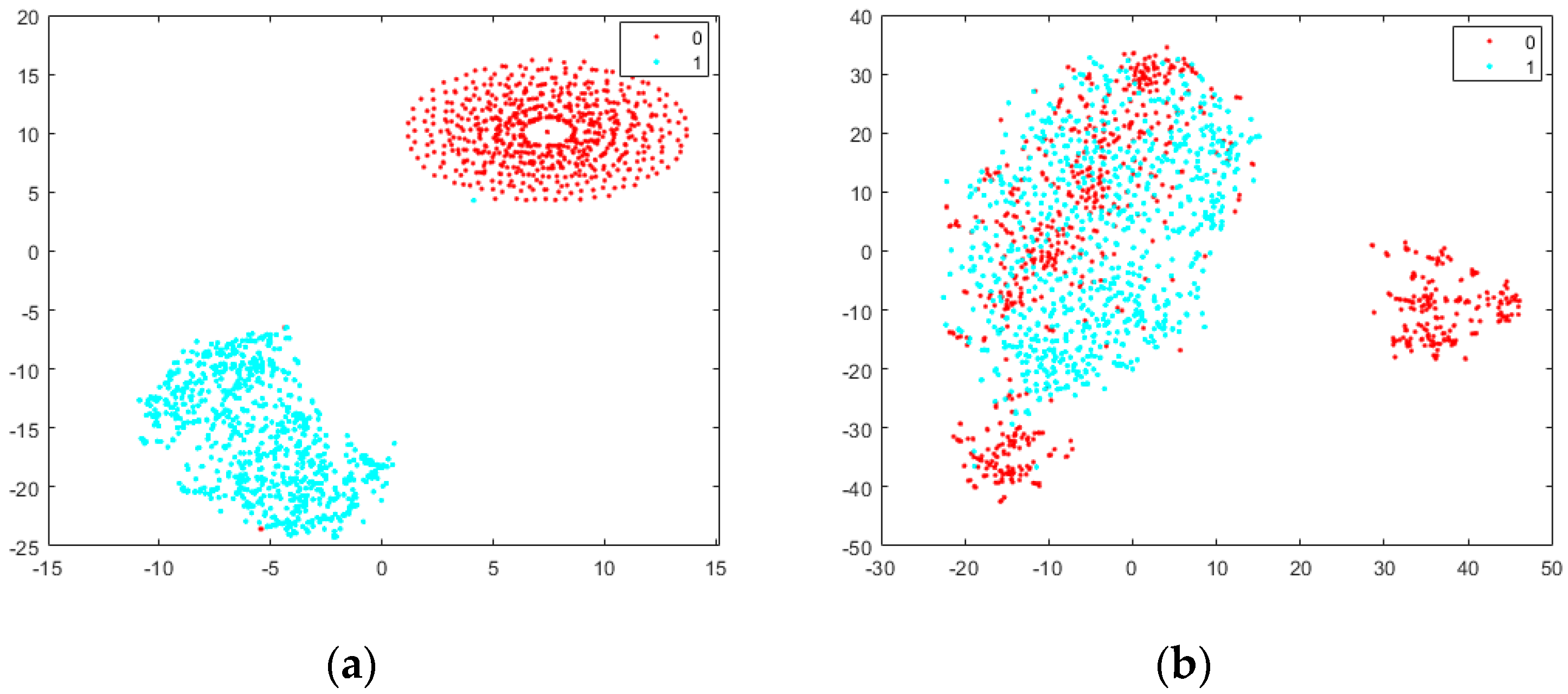 Electronics 12 02492 g007