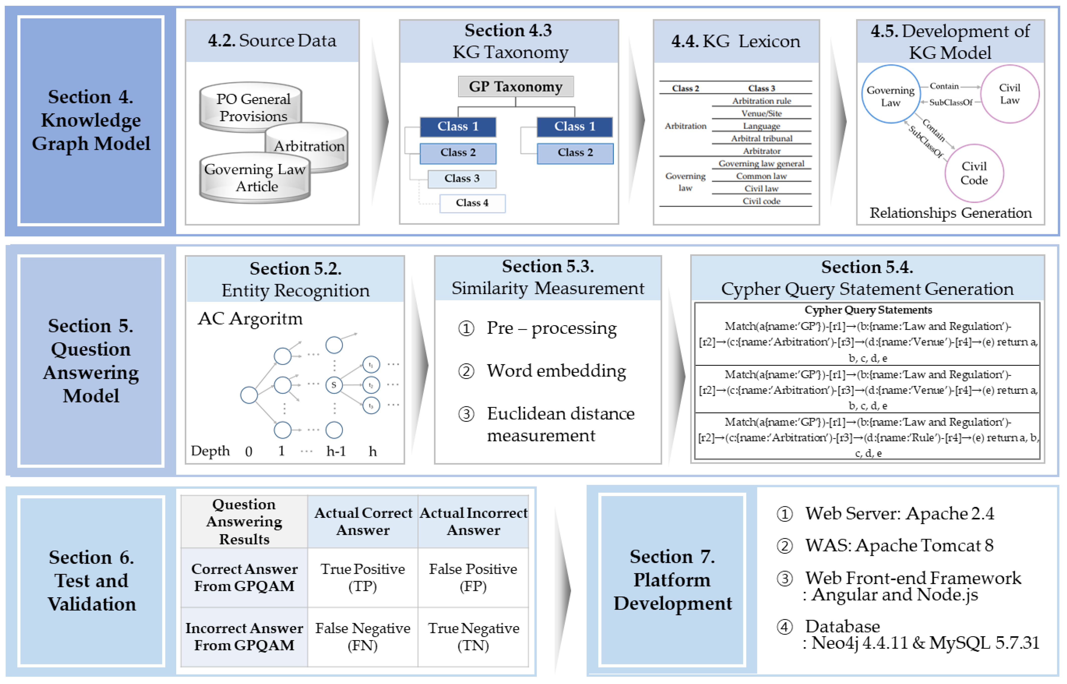 Electronics 12 02504 g001