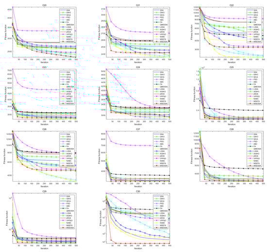 Electronics 12 02505 g007b