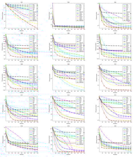 Electronics 12 02505 g009a