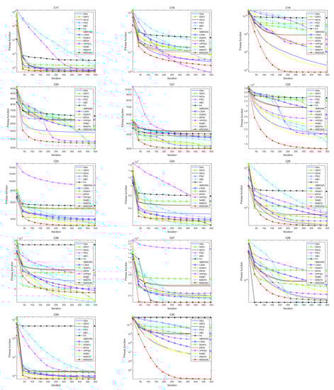 Electronics 12 02505 g011b