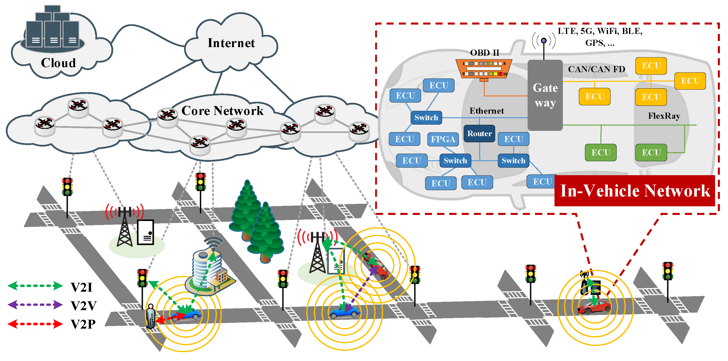 Electronics 12 02510 g001 Electronics 12 02510 g001