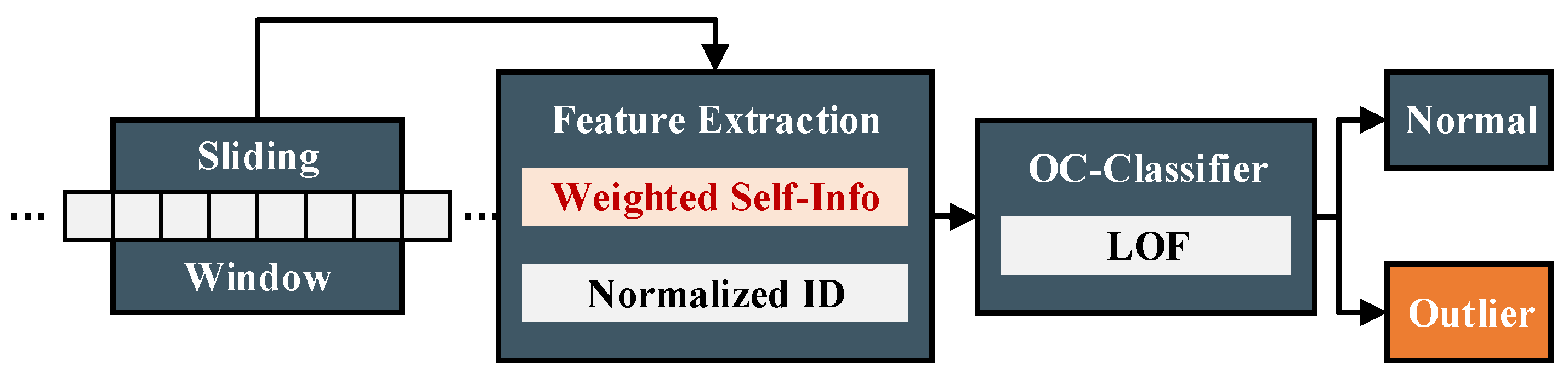 Electronics 12 02510 g003 Electronics 12 02510 g003