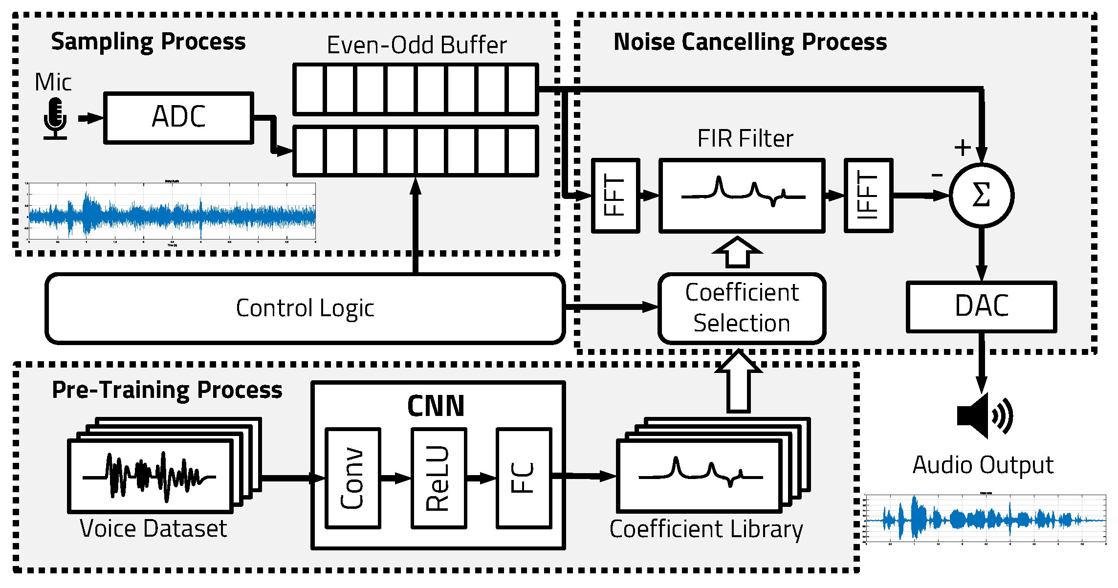 Electronics 12 02511 g002 Electronics 12 02511 g002