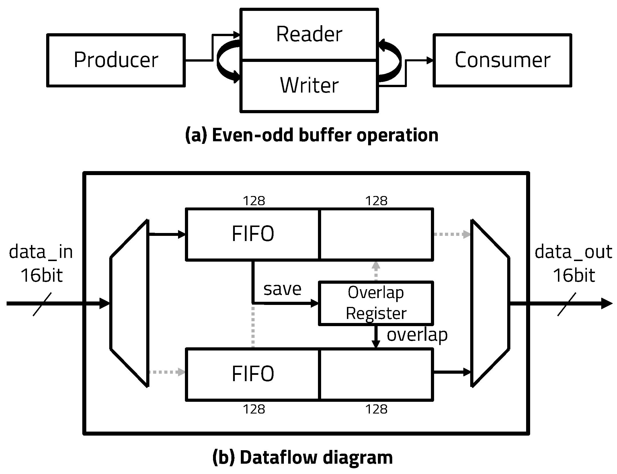 Electronics 12 02511 g004 Electronics 12 02511 g004