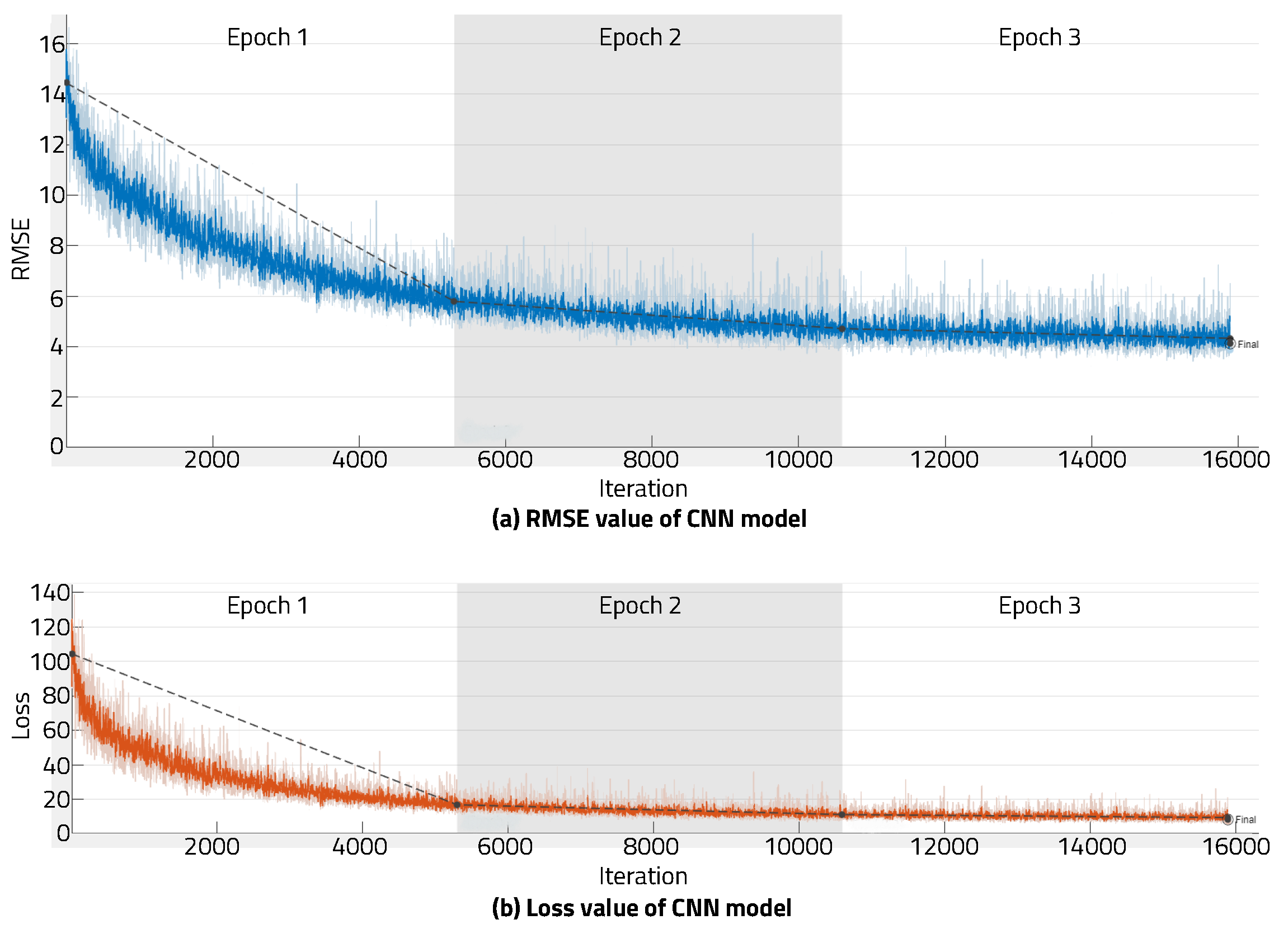 Electronics 12 02511 g007 Electronics 12 02511 g007