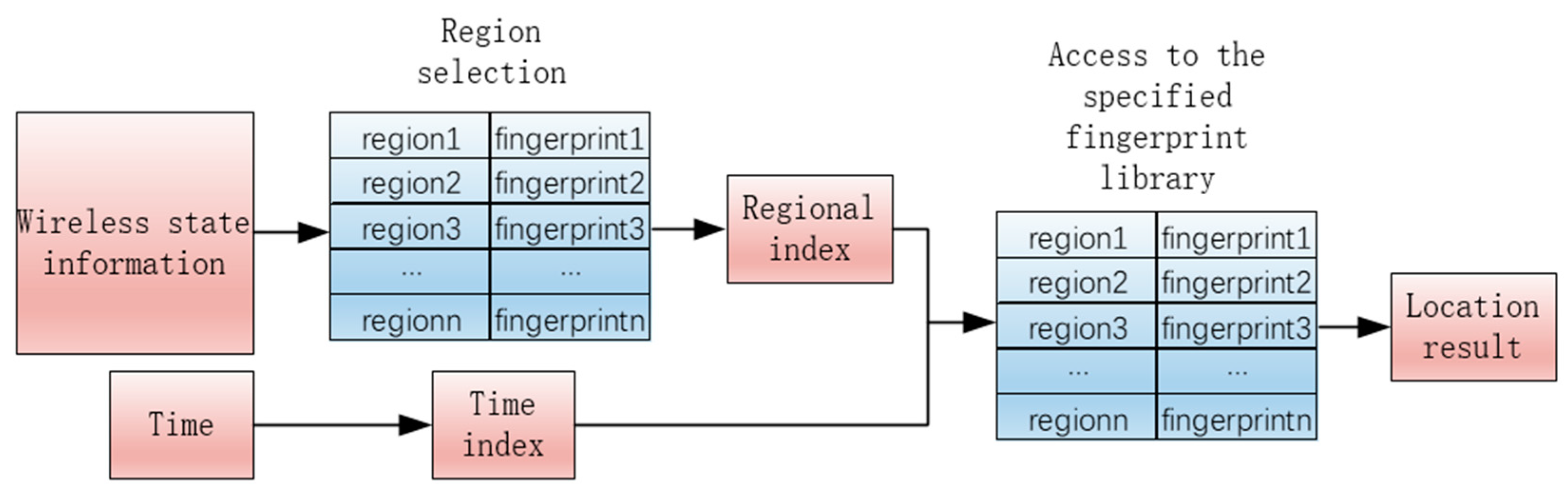 Electronics 12 02517 g006