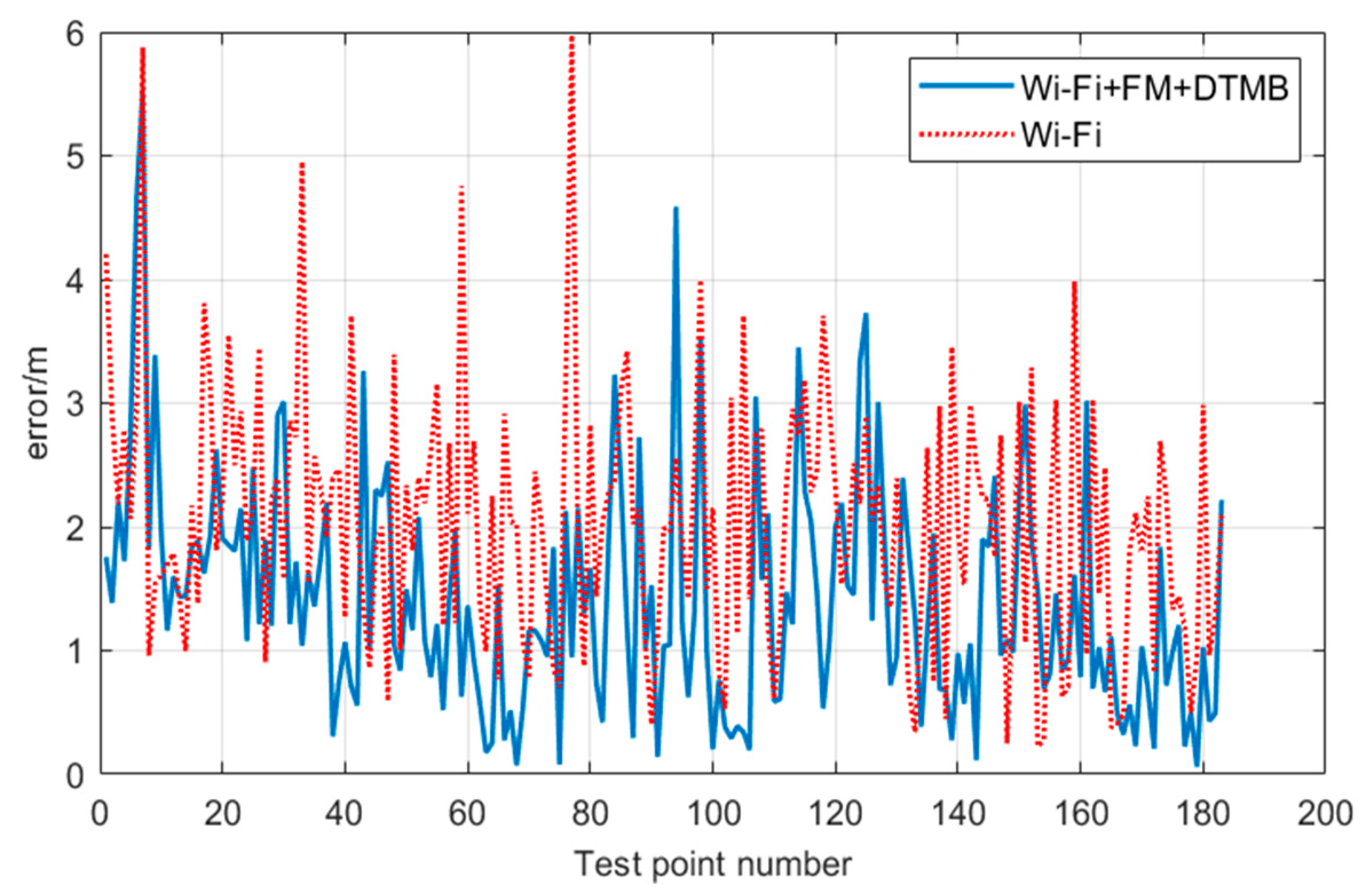 Electronics 12 02517 g008
