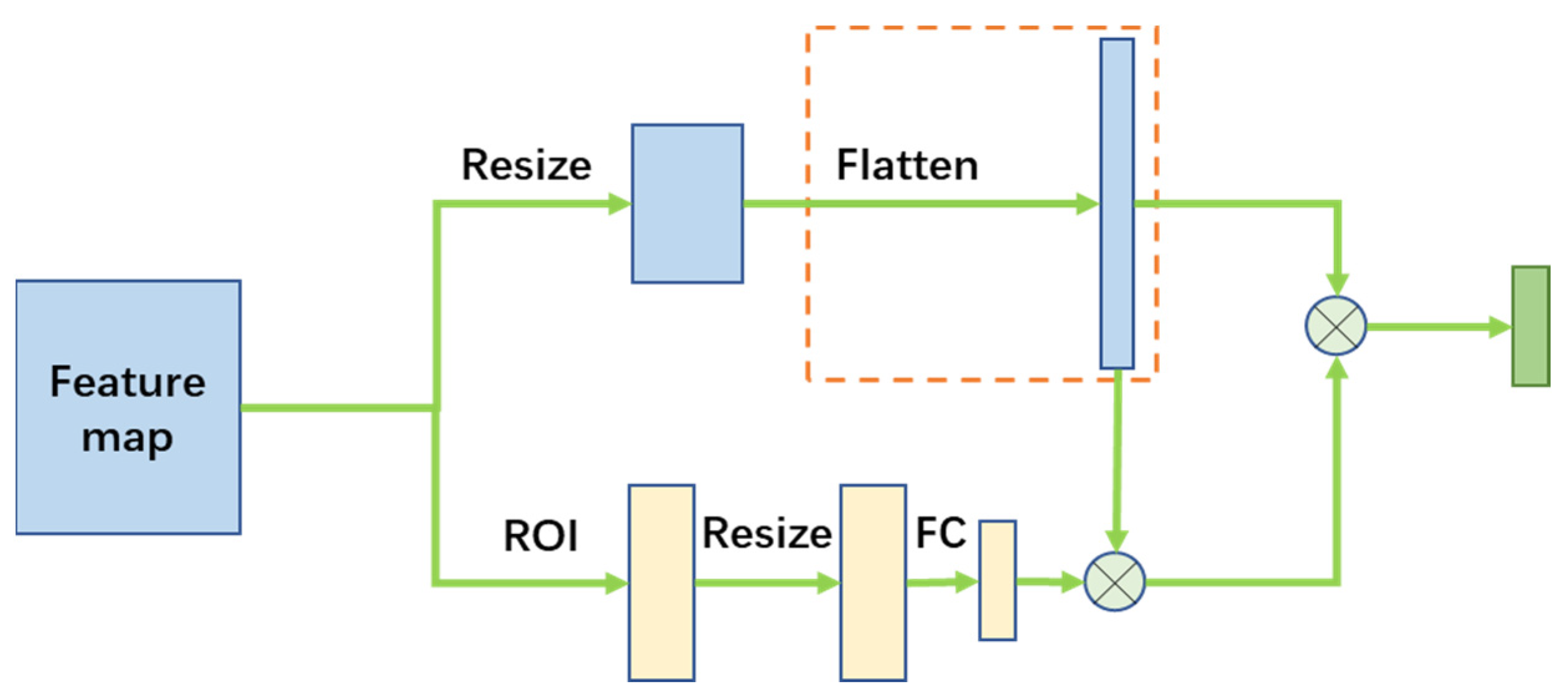 Electronics 12 02518 g003