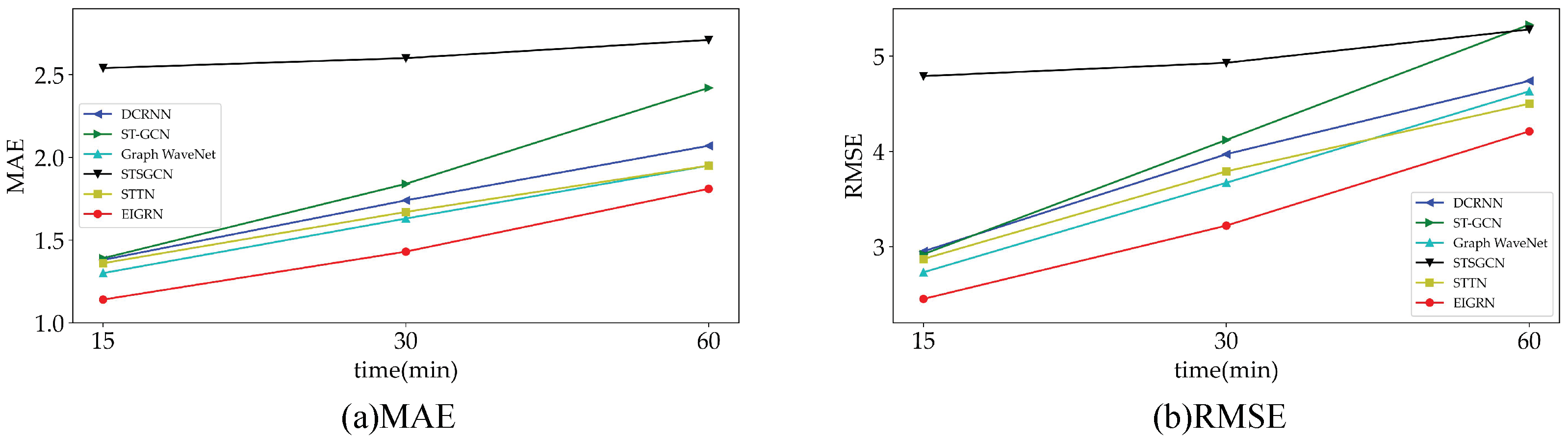 Electronics 12 02519 g006 Electronics 12 02519 g006
