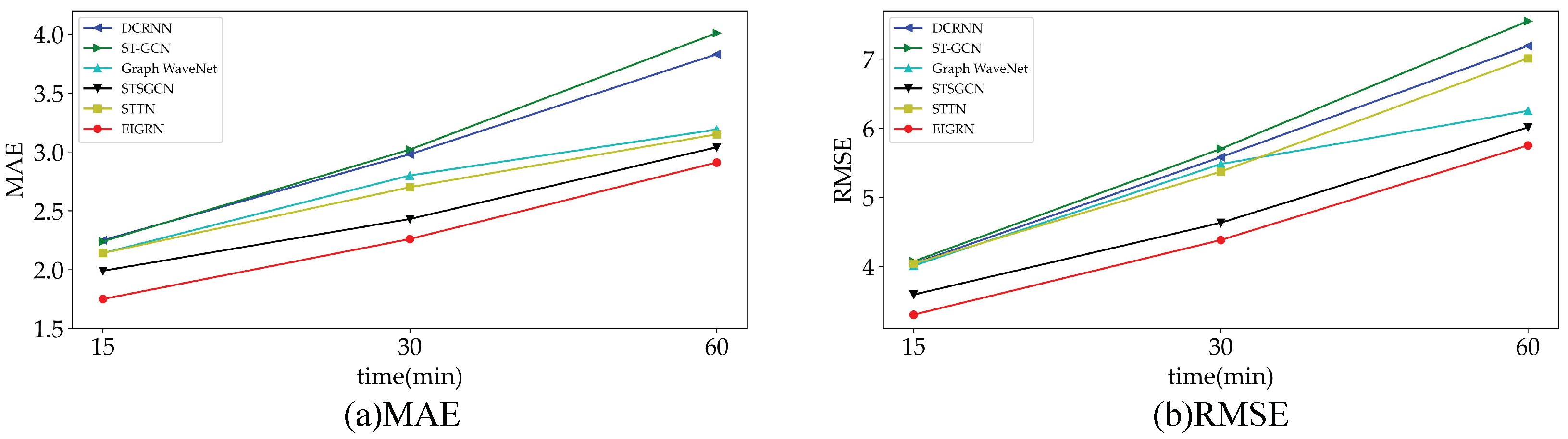Electronics 12 02519 g007 Electronics 12 02519 g007