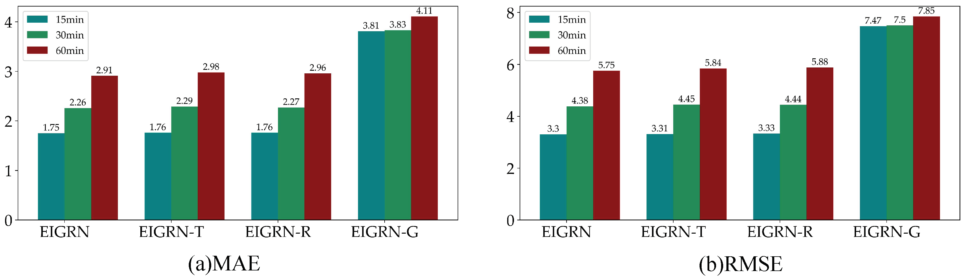 Electronics 12 02519 g011 Electronics 12 02519 g011