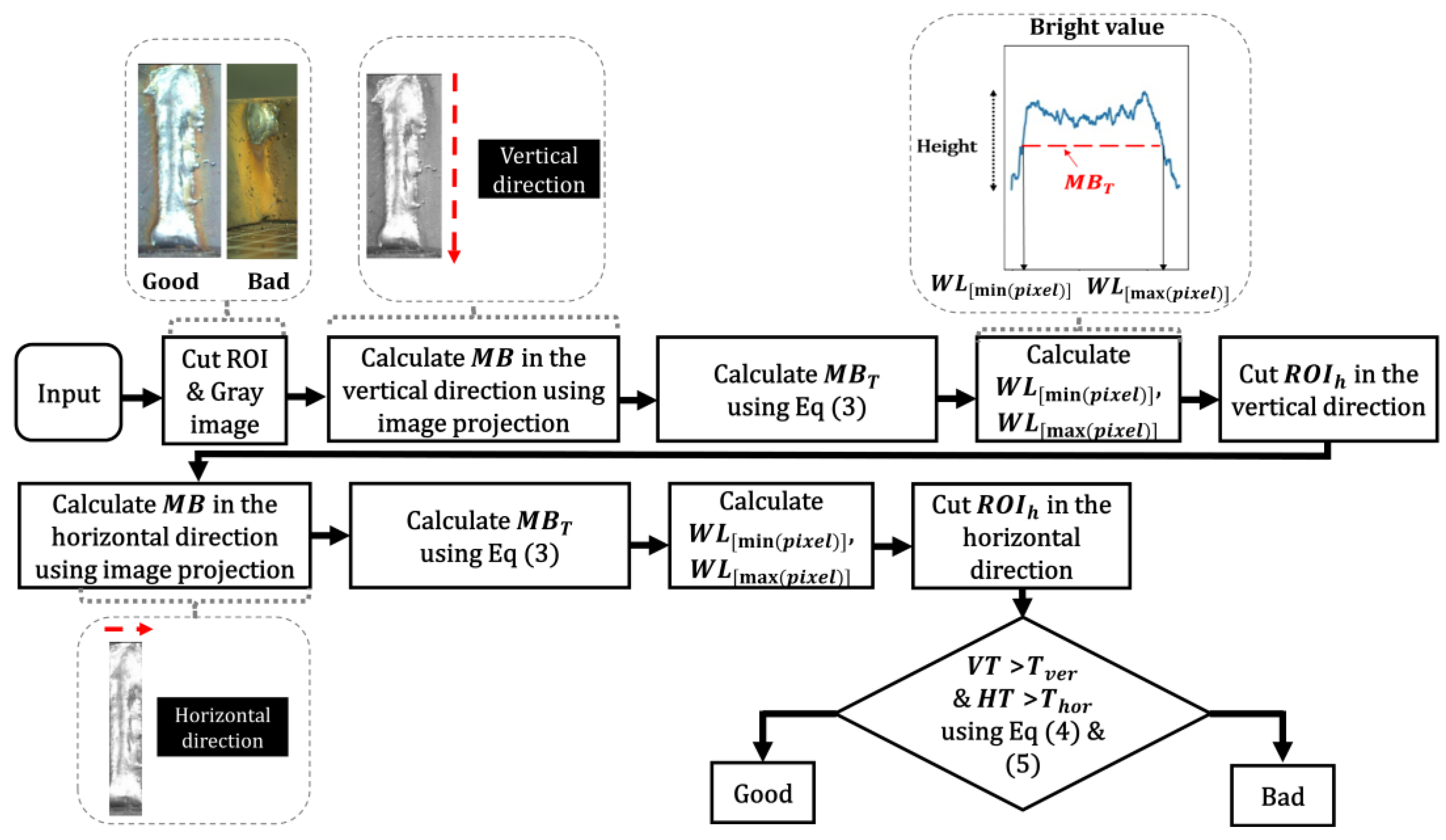Electronics 12 02523 g006 Electronics 12 02523 g006