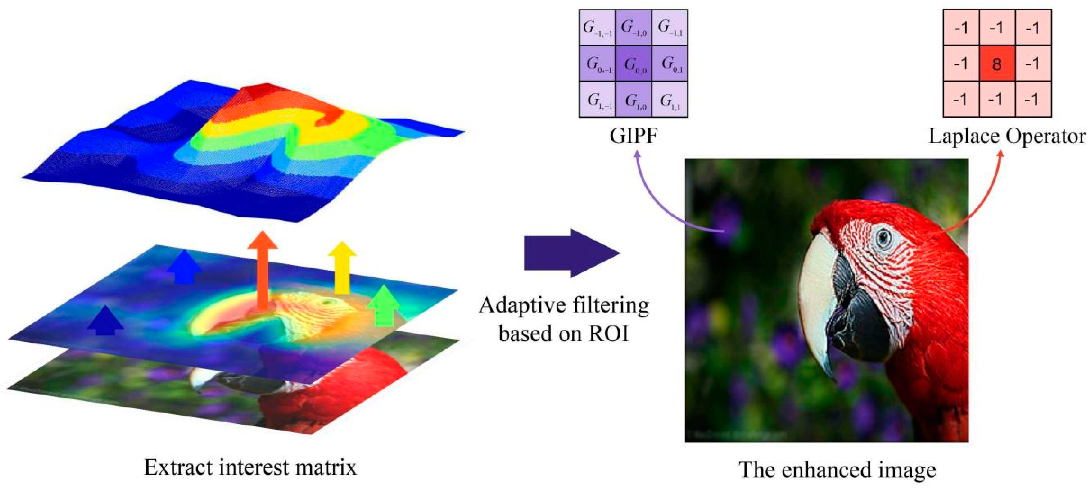 Electronics 12 02526 g003