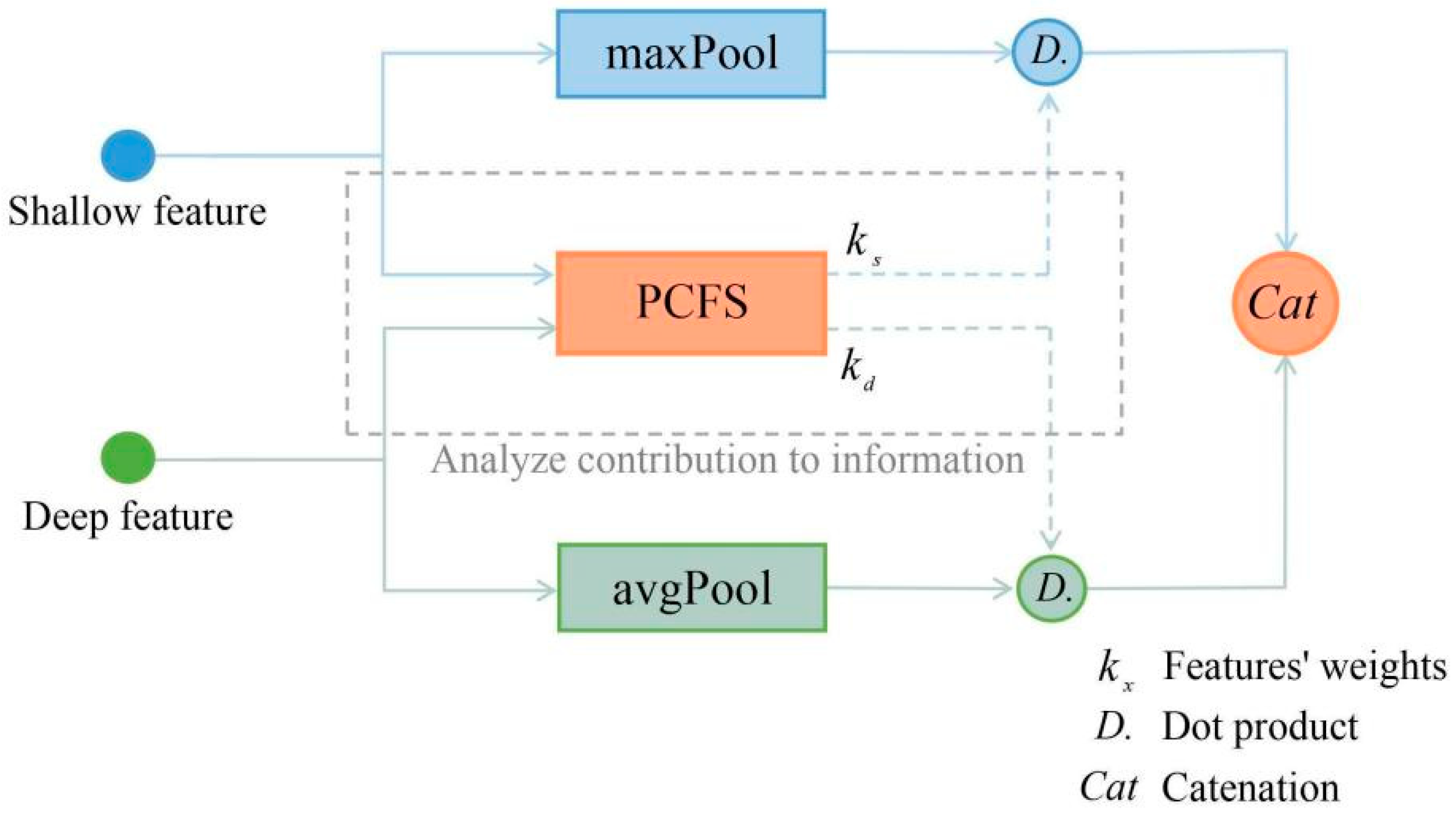 Electronics 12 02526 g006