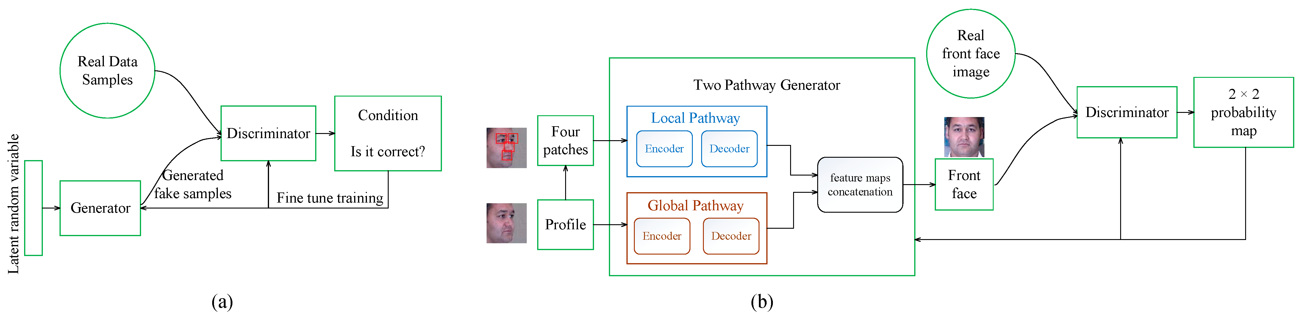 Electronics 12 02527 g002