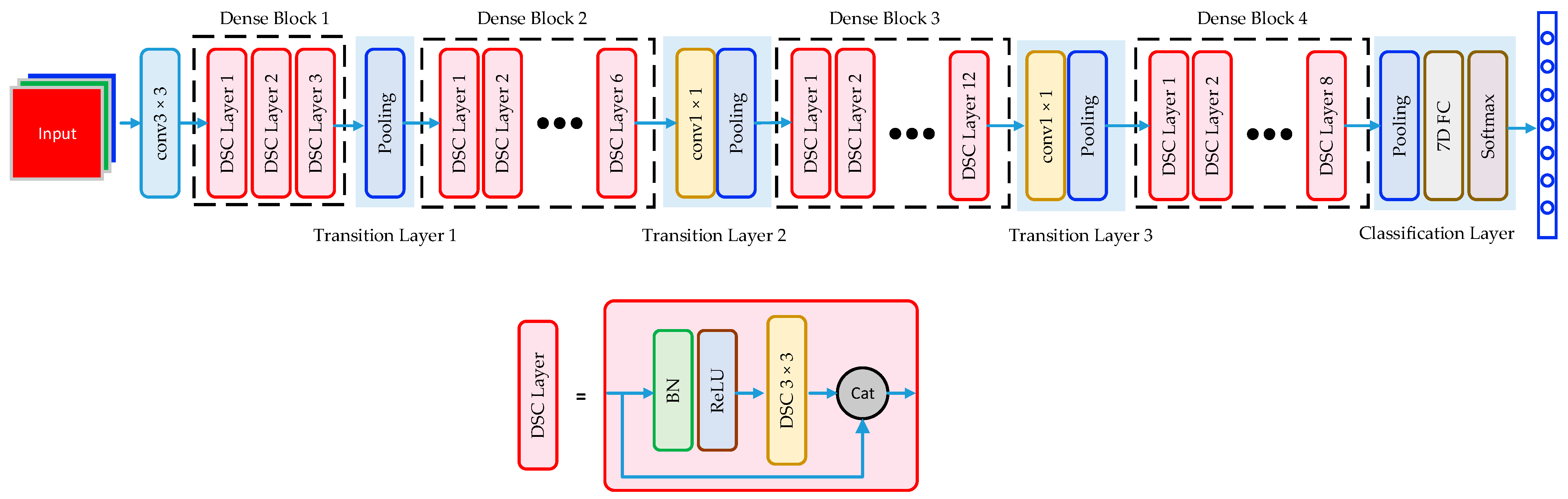 Electronics 12 02527 g006