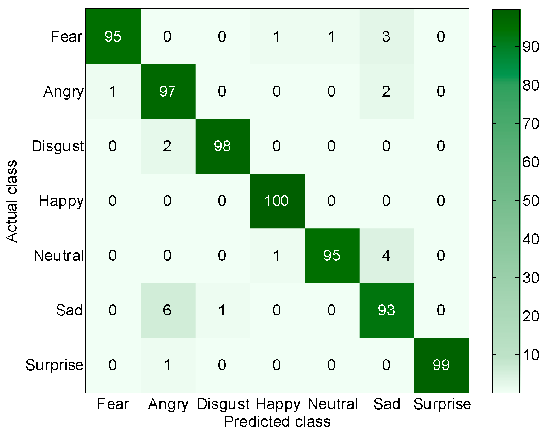 Electronics 12 02527 g011