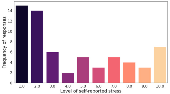 Electronics 12 02528 g0a2