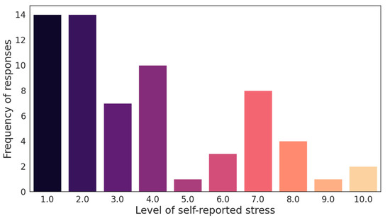 Electronics 12 02528 g0a3