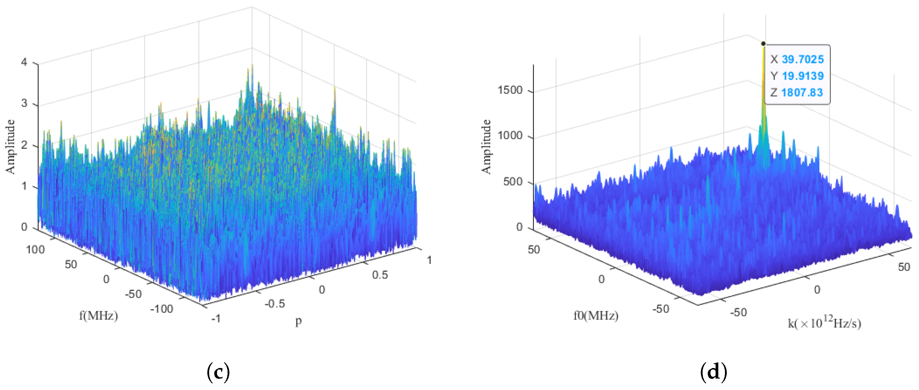 Electronics 12 02530 g006b