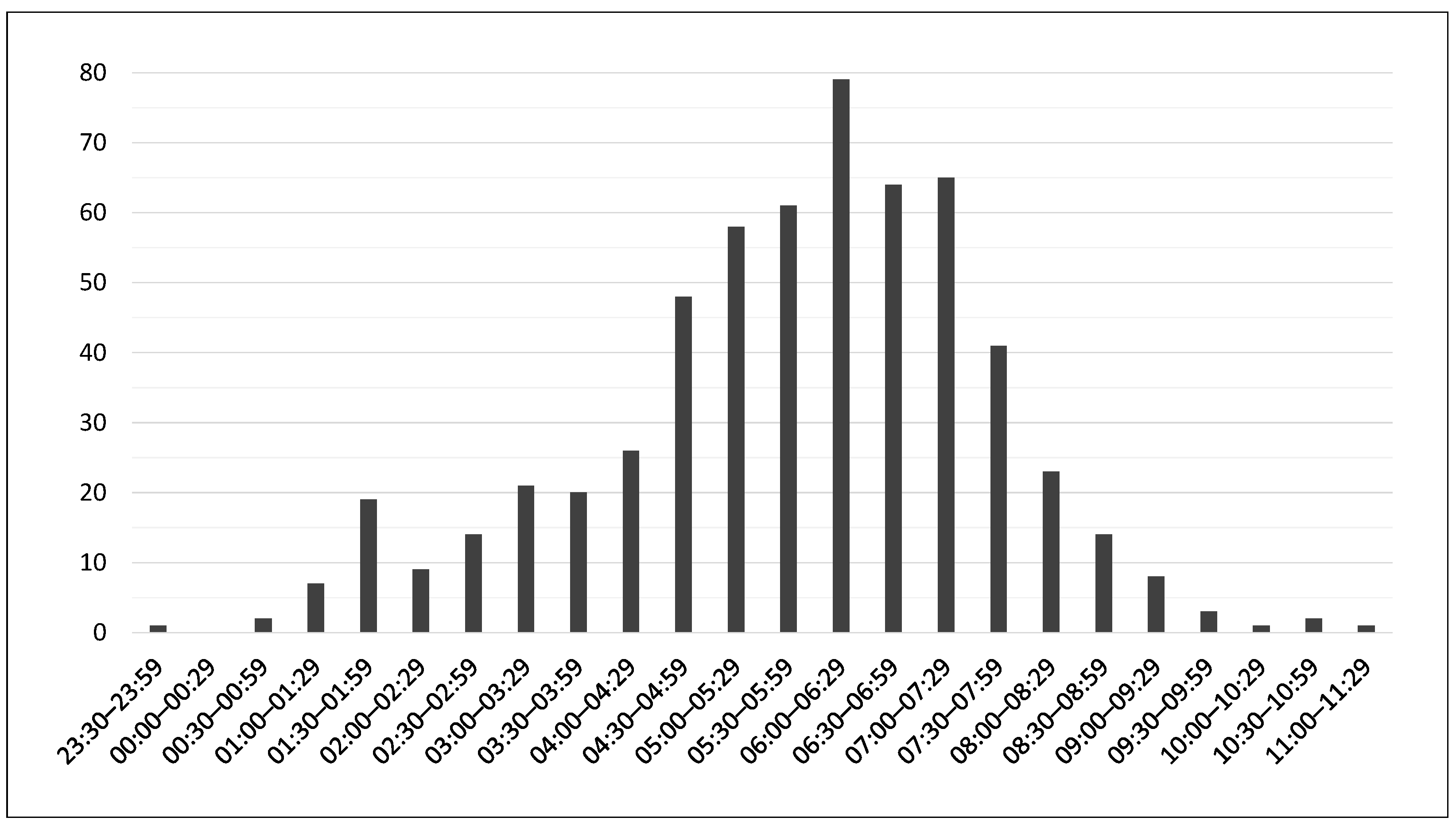 Electronics 12 02536 g005