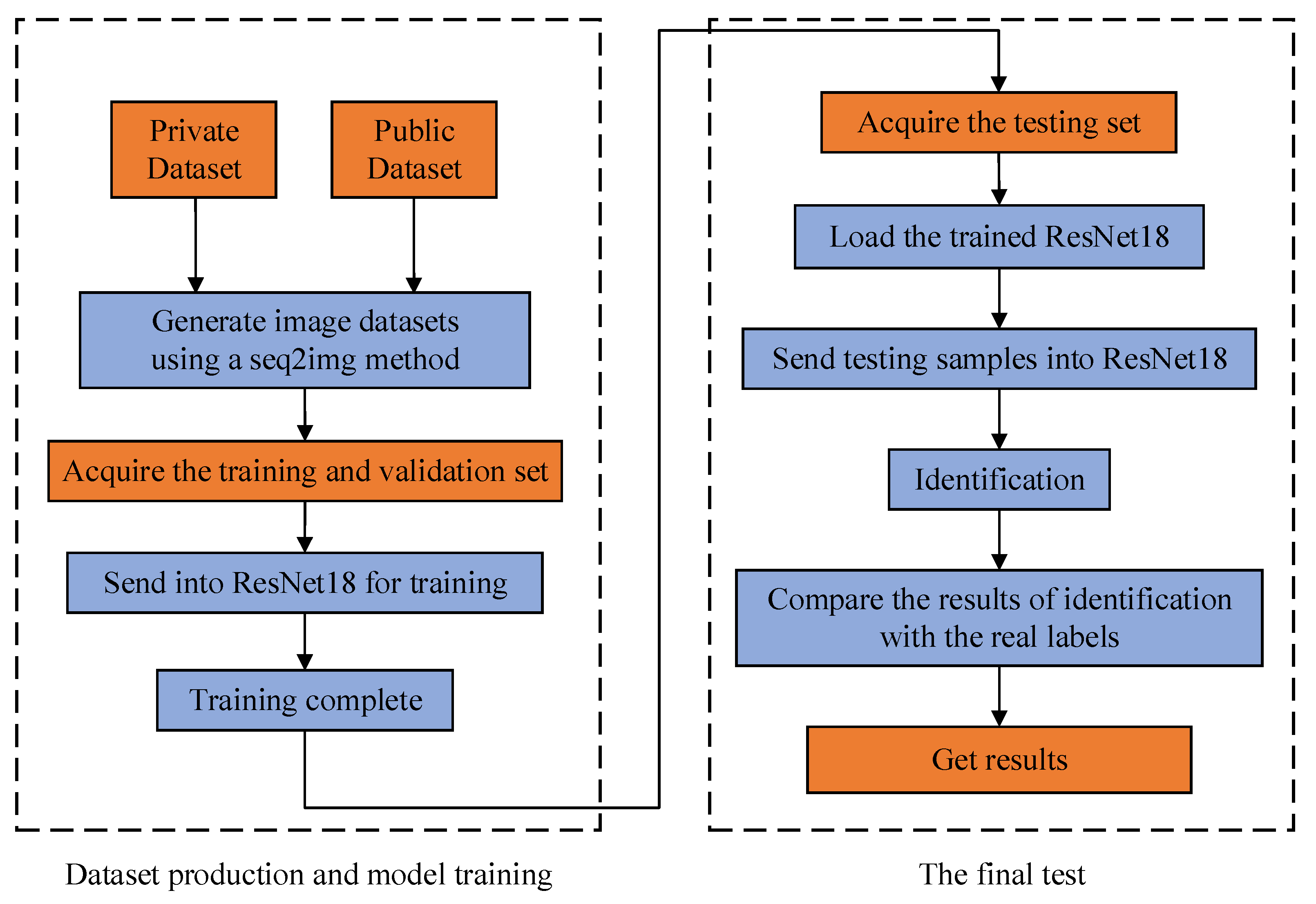 A Nonintrusive Load Identification Method Based on Improved Gramian ...
