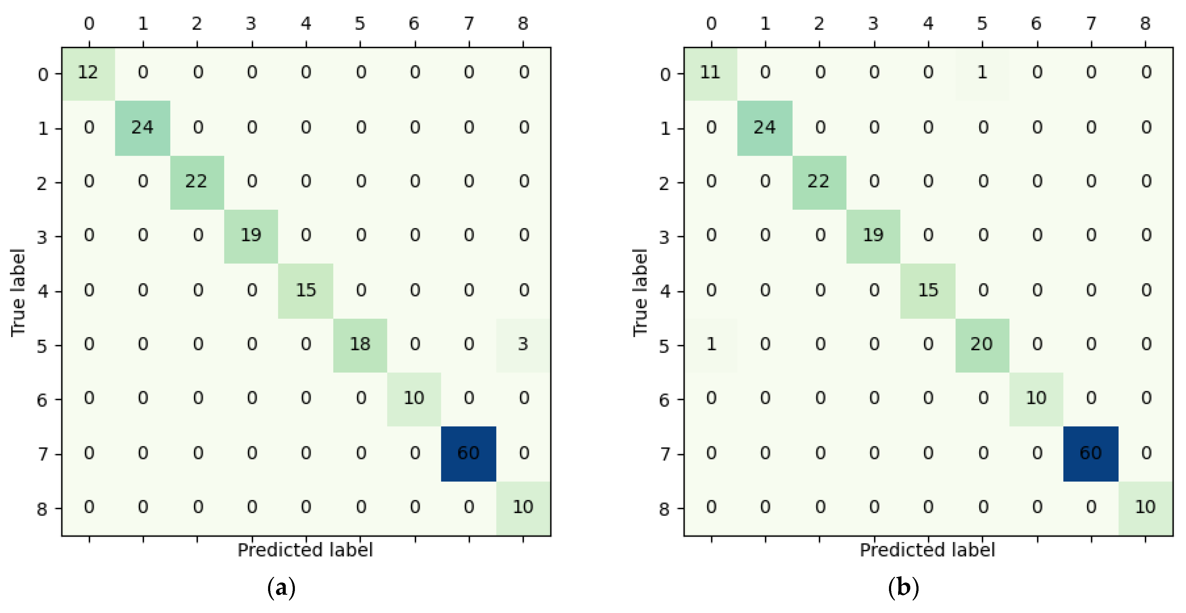 A Nonintrusive Load Identification Method Based on Improved Gramian ...
