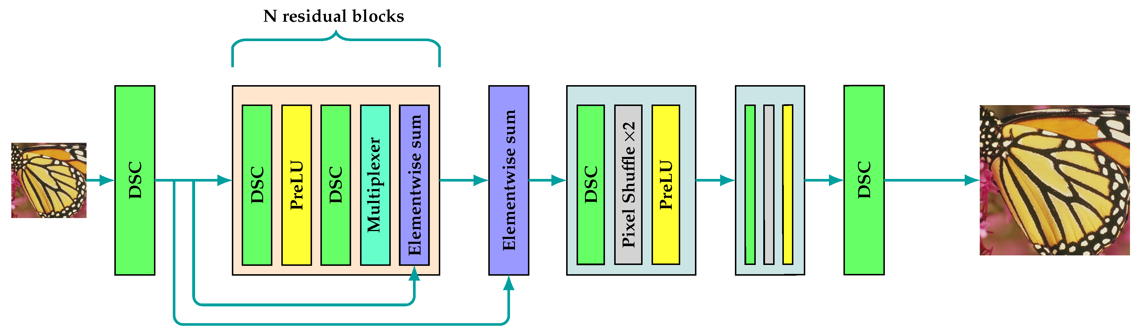Electronics 12 02544 g002