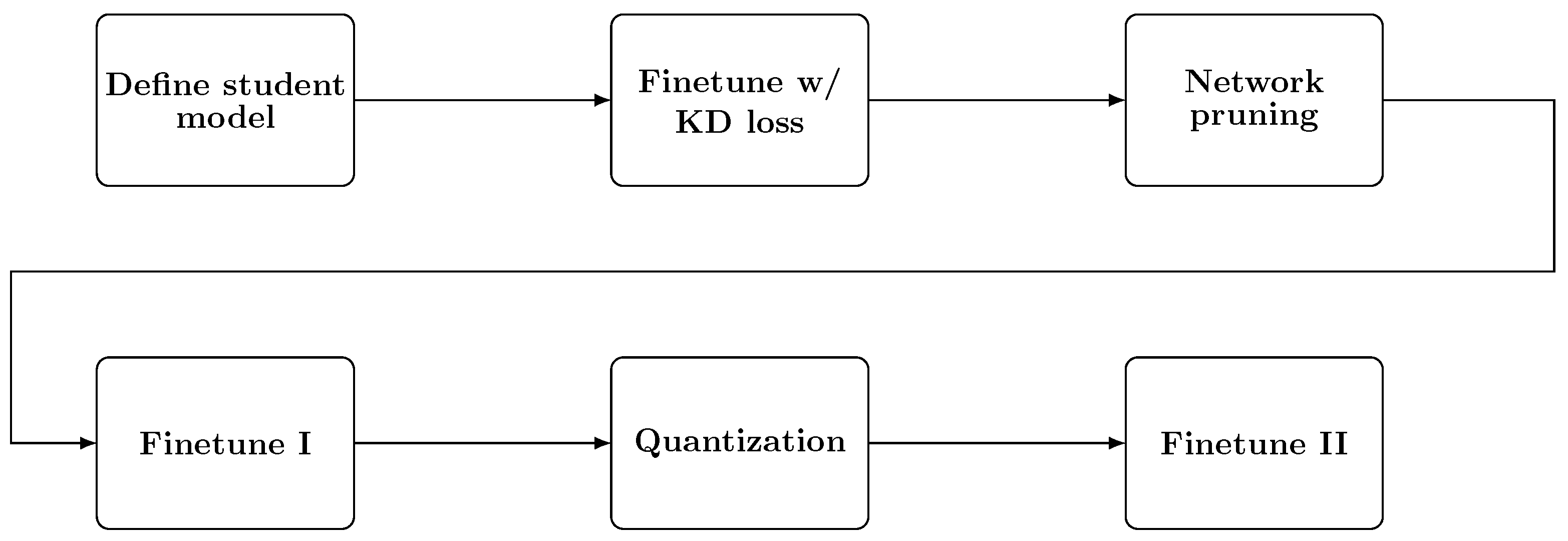 Electronics 12 02544 g003