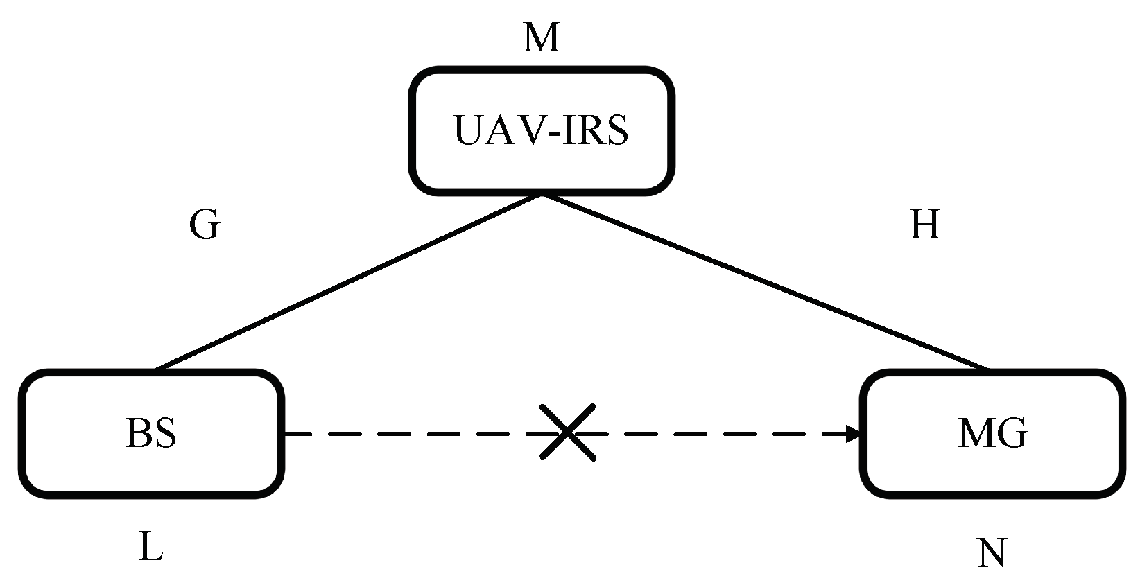 Electronics 12 02547 g002