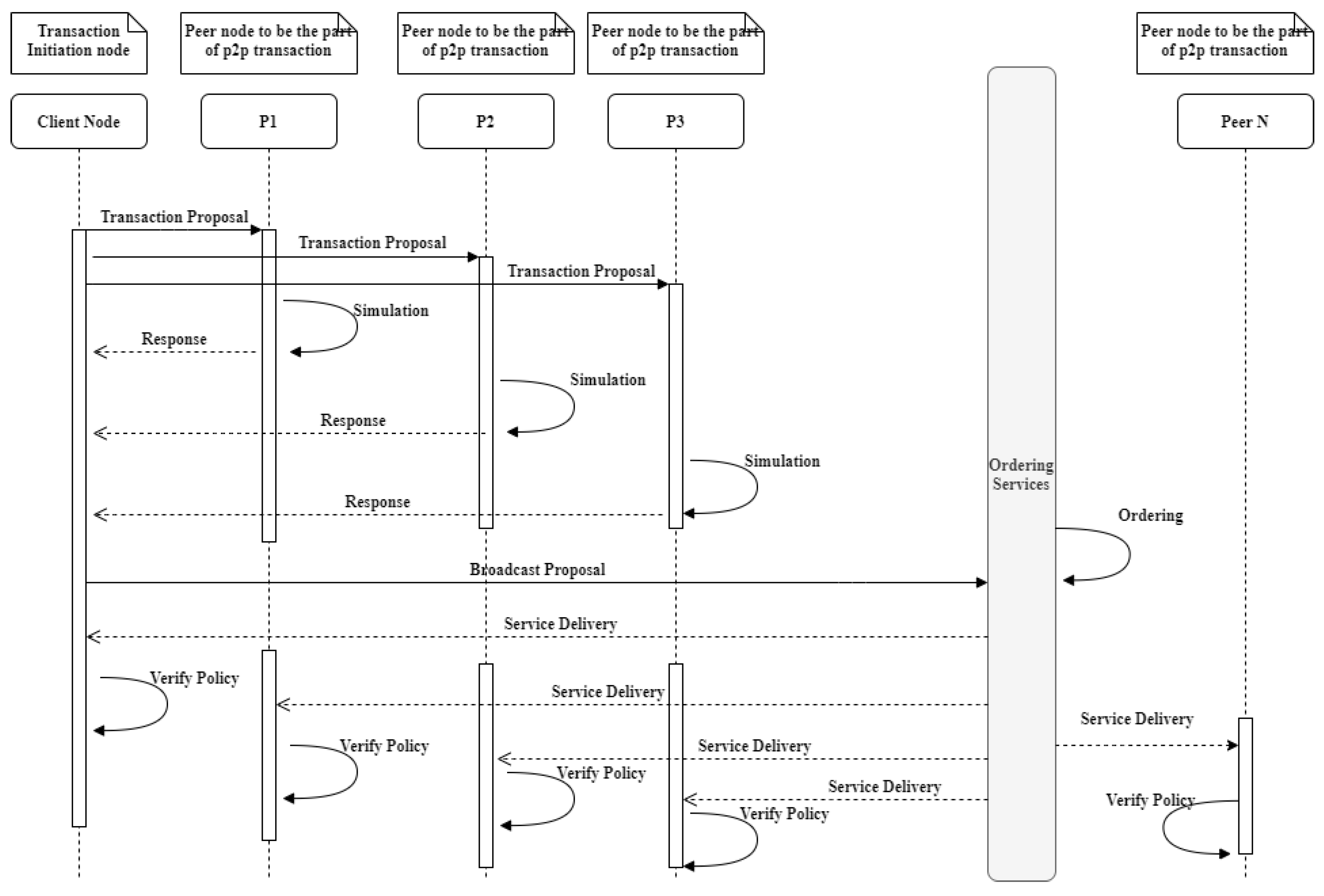 Electronics 12 02590 g003