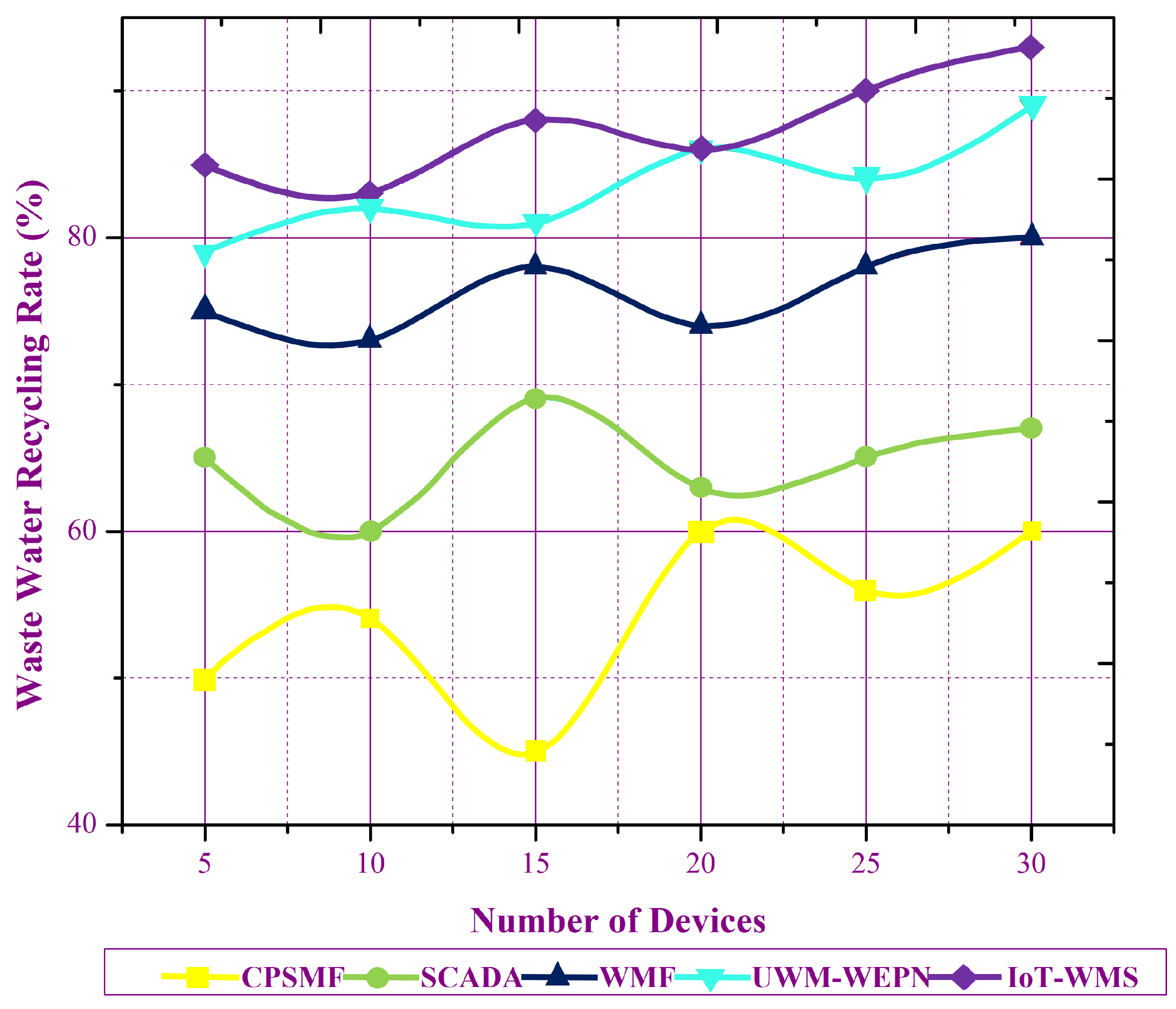 Electronics 12 02590 g004