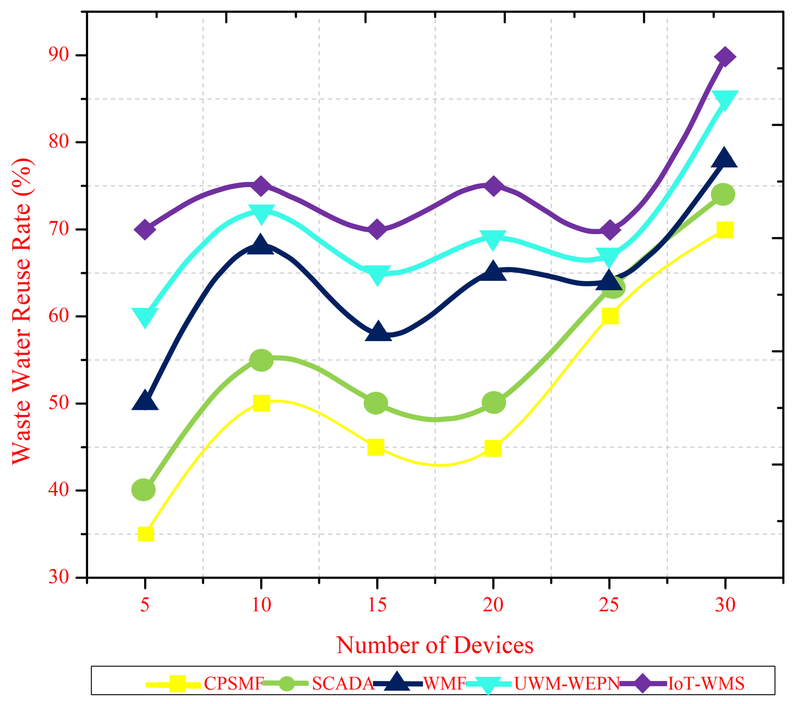 Electronics 12 02590 g007
