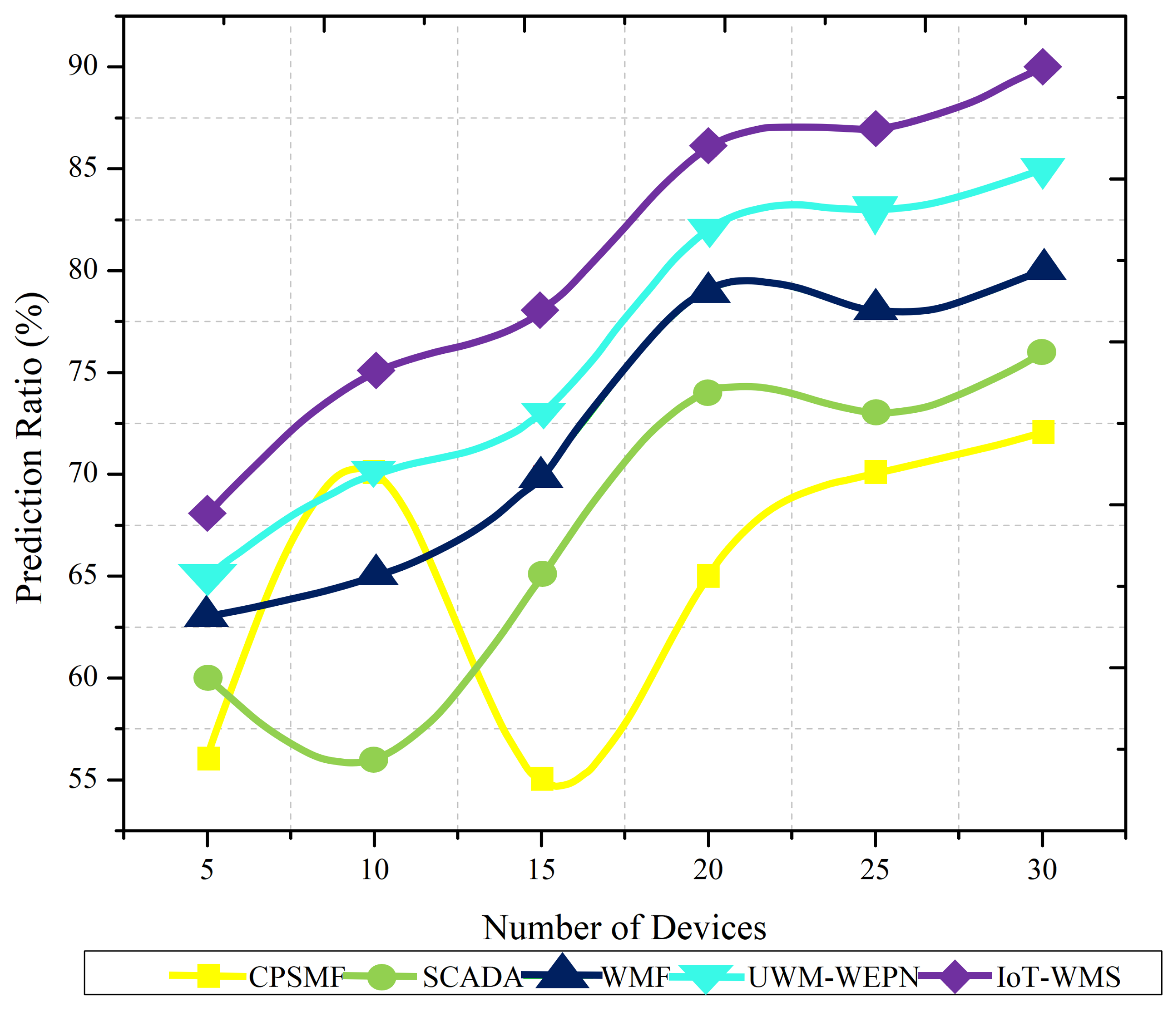 Electronics 12 02590 g008