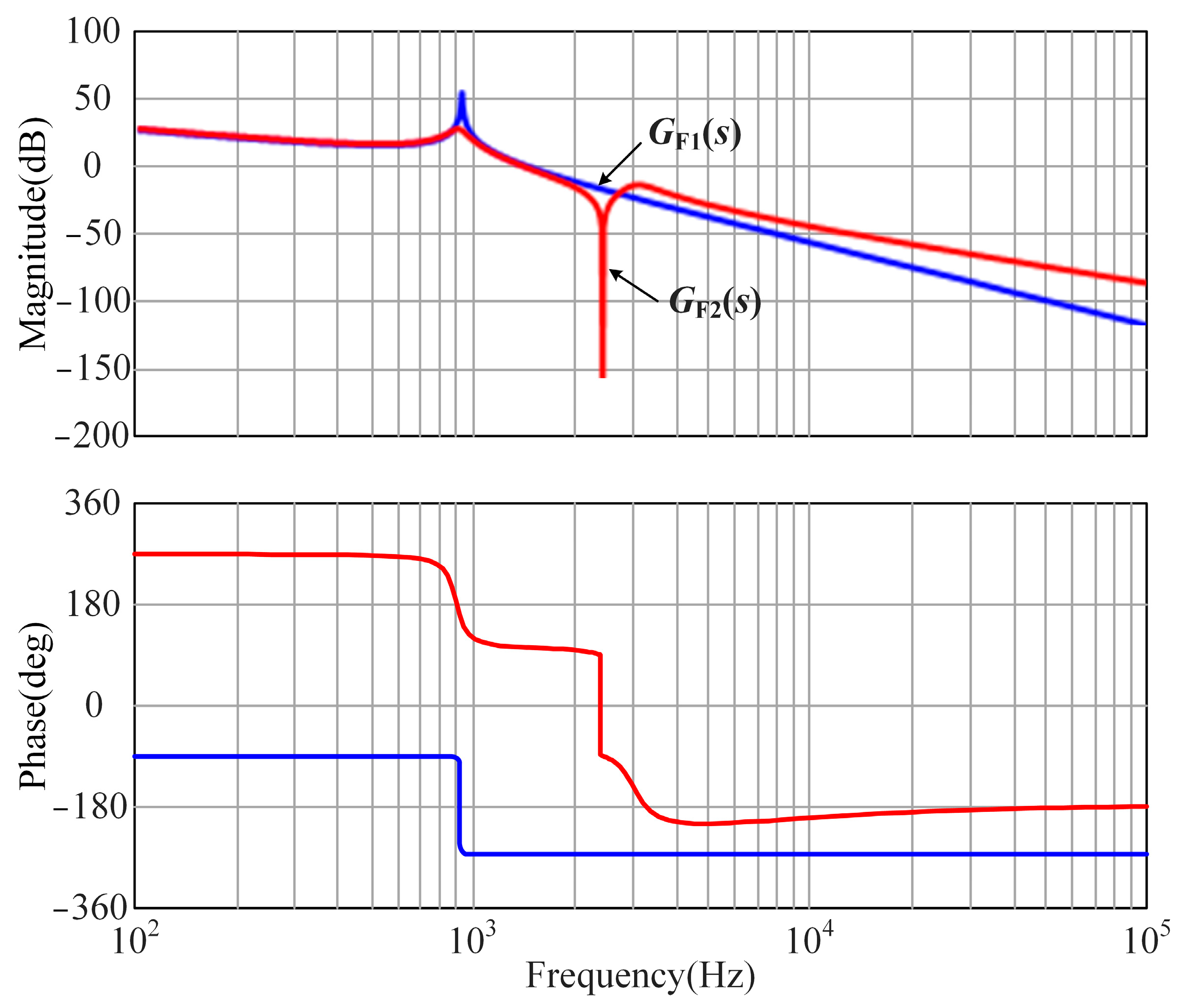 Electronics 12 02638 g019