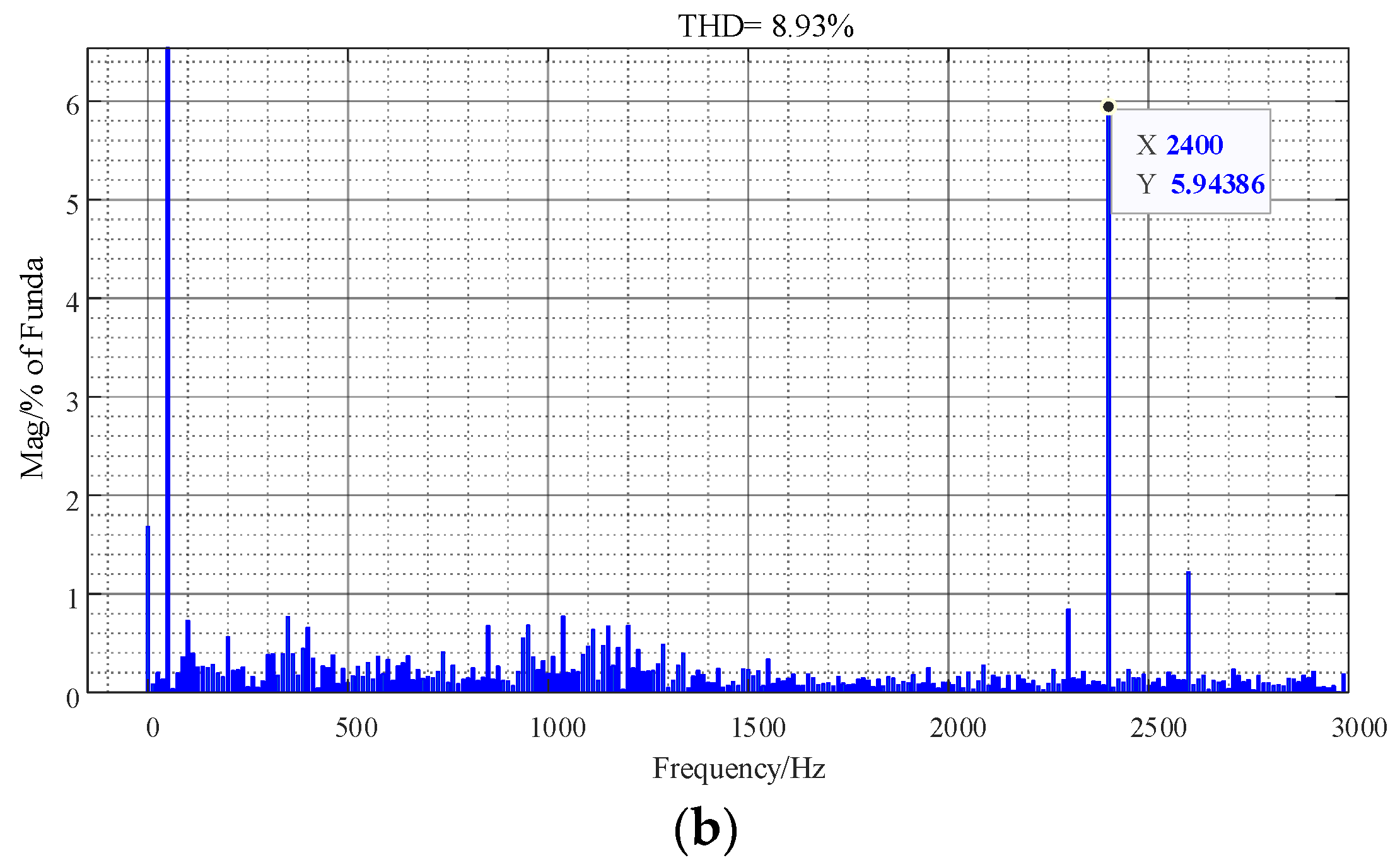 Electronics 12 02638 g025b