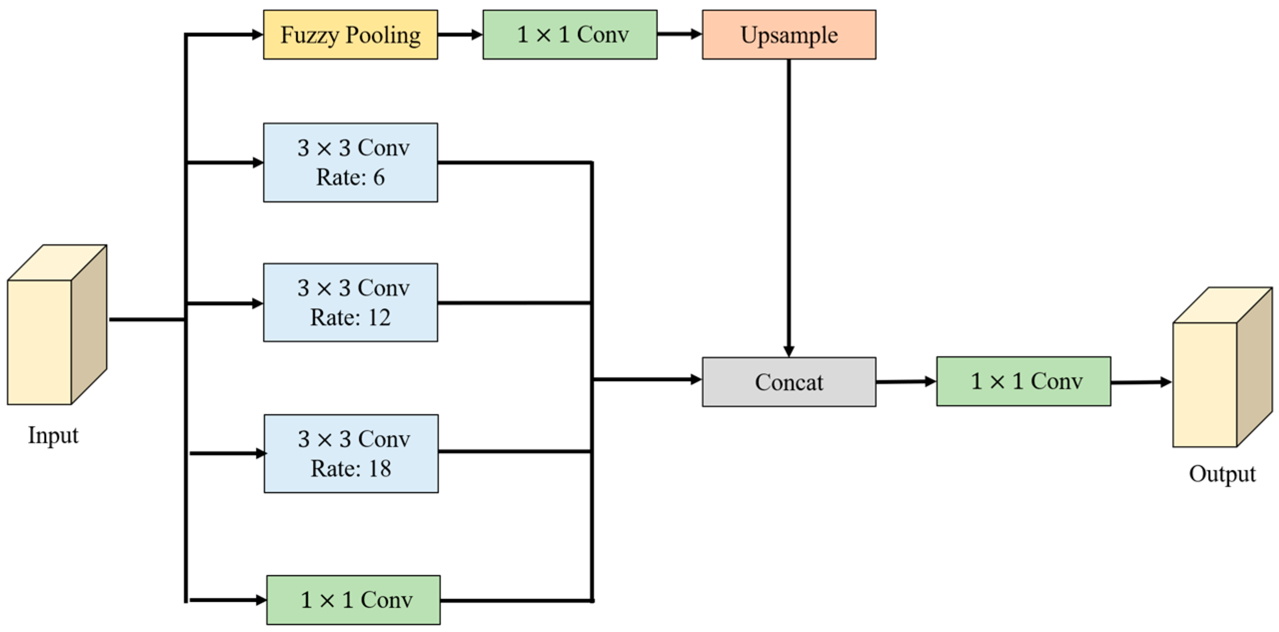 Electronics 12 02658 g002