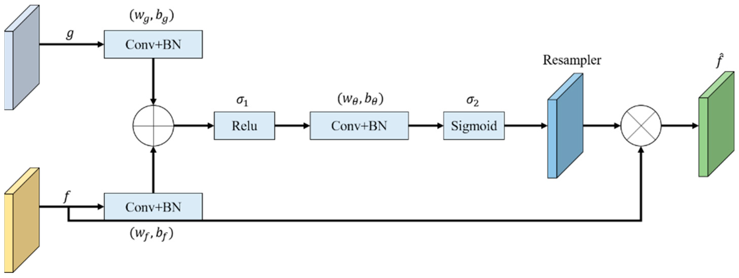 Electronics 12 02658 g003