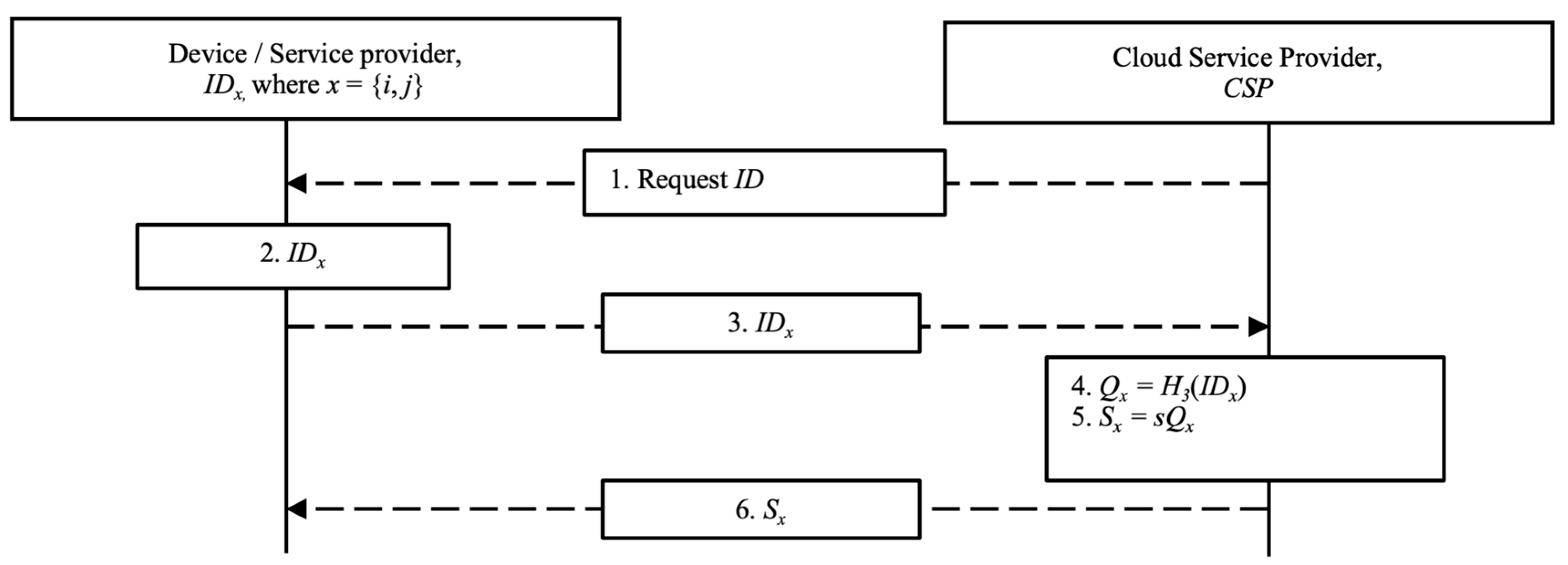 Electronics 12 02682 g002