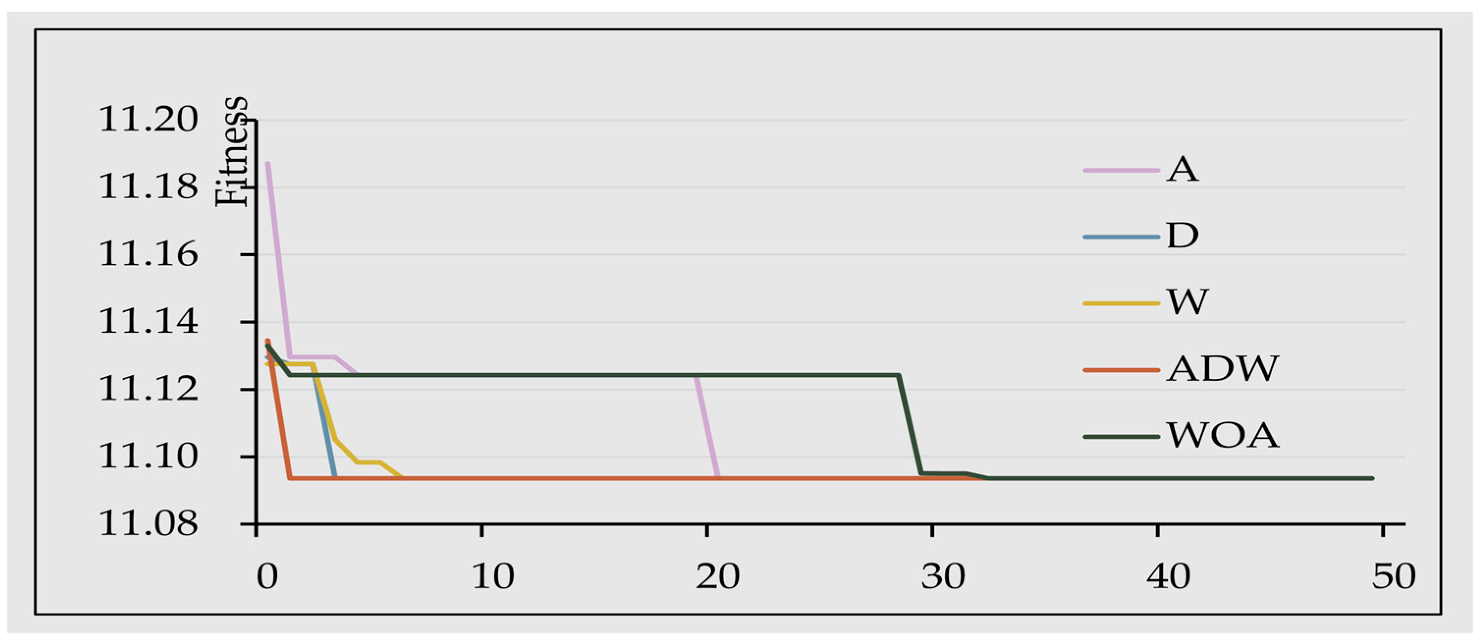Electronics 12 02764 g003