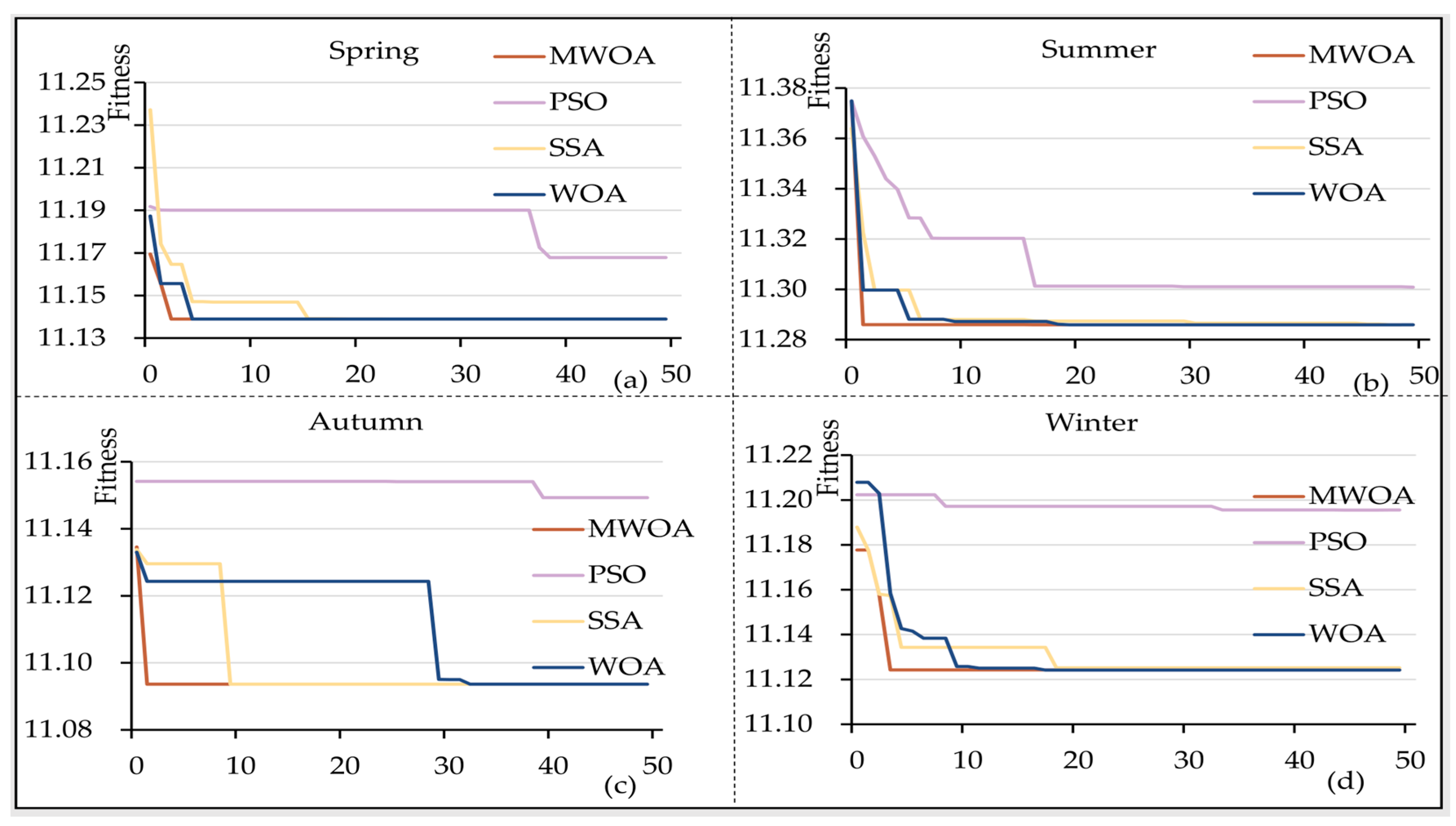Electronics 12 02764 g004