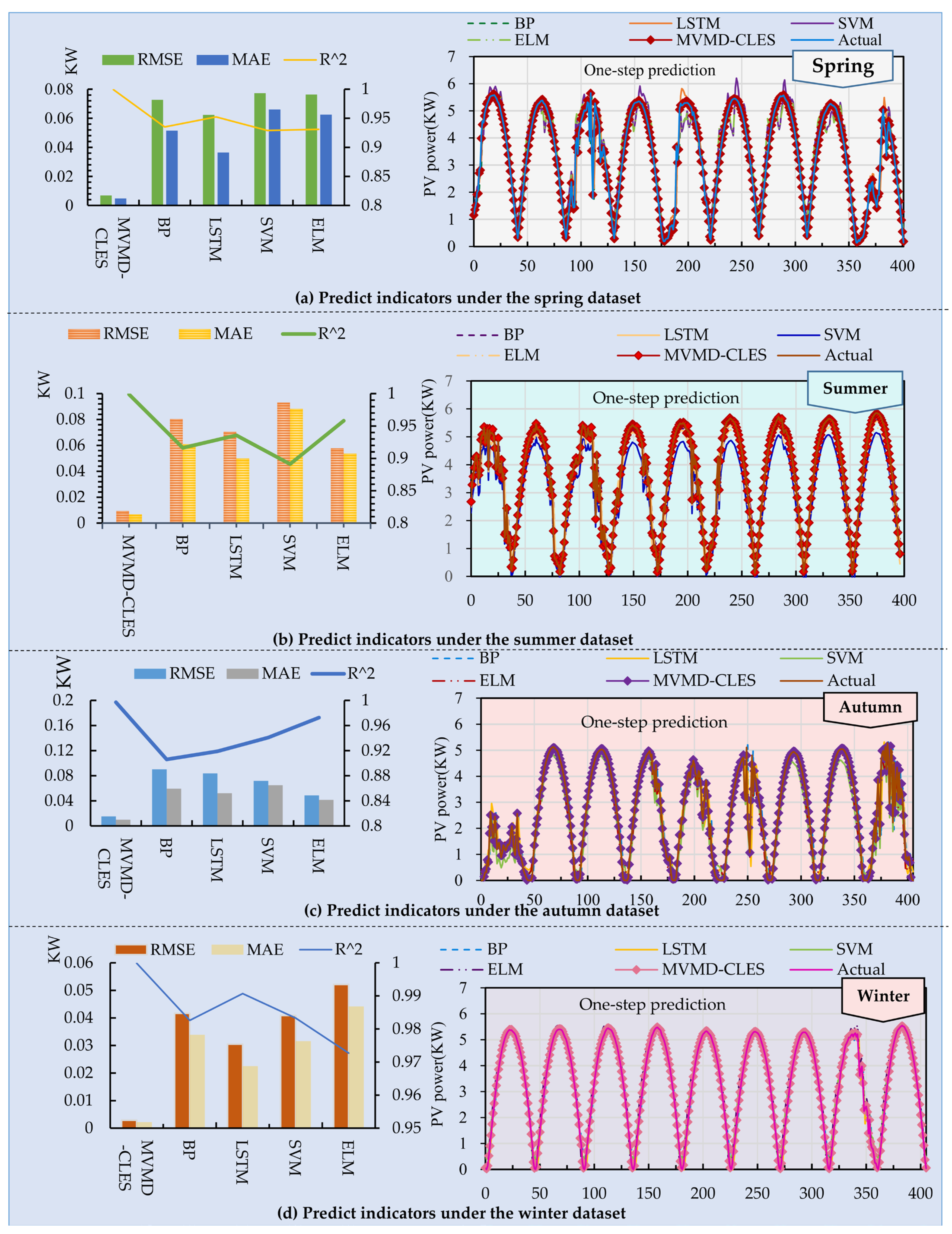 Electronics 12 02764 g005