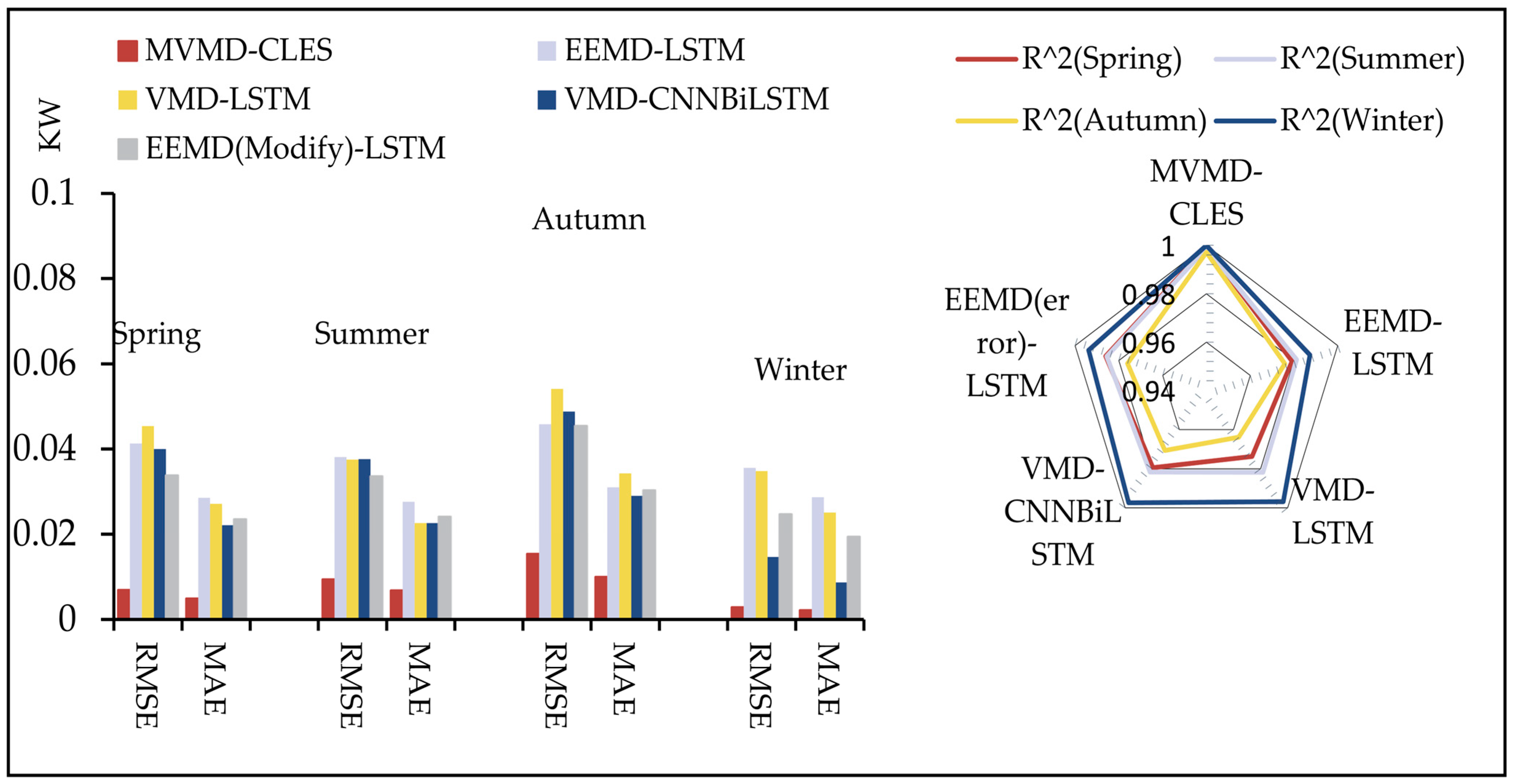 Electronics 12 02764 g006